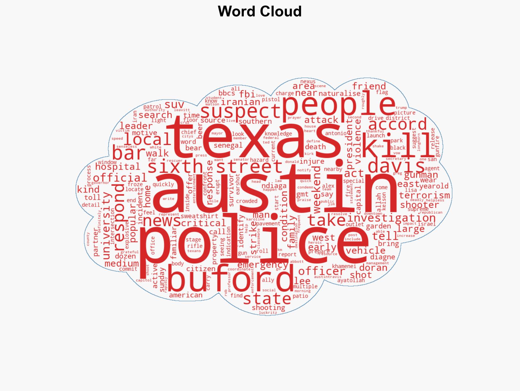 Deadly Texas bar shooting is 'potentially an act of terrorism' FBI says - Image 1