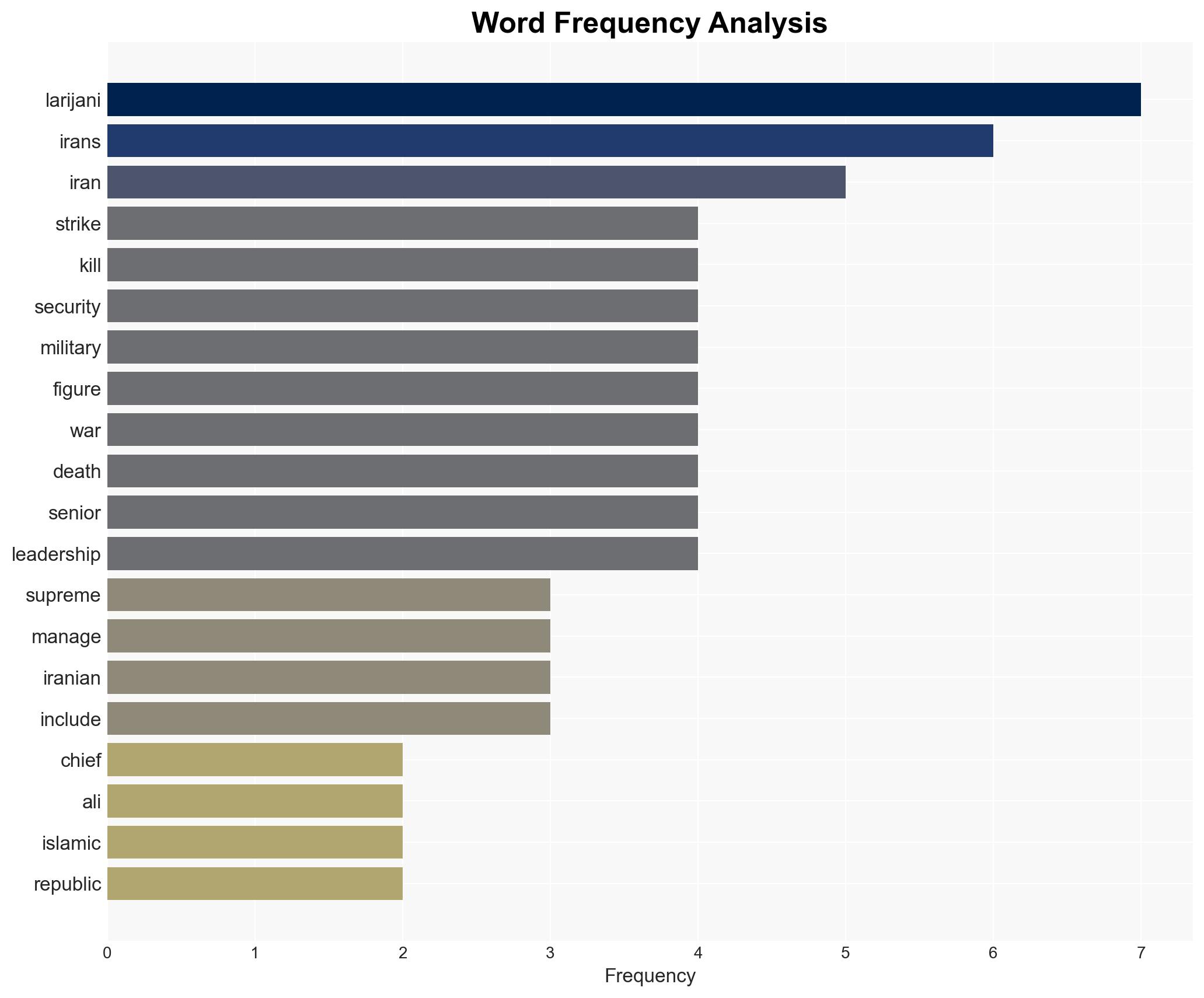 Death of Ali Larijani would deepen crisis at heart of Iran's leadership - Image 3