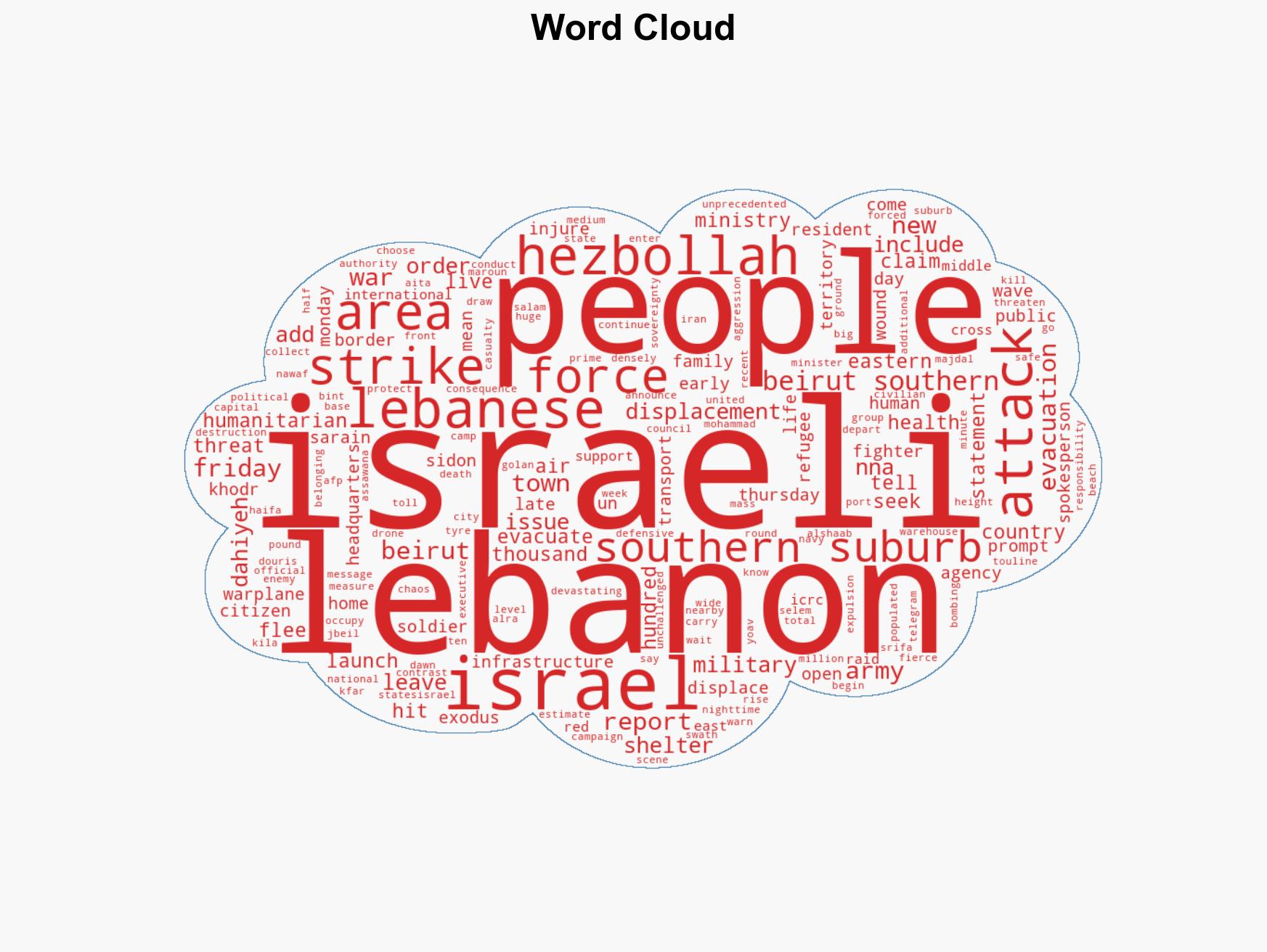 Death toll in Israels Lebanon attacks over 120 as Beirut south east hit - Image 1