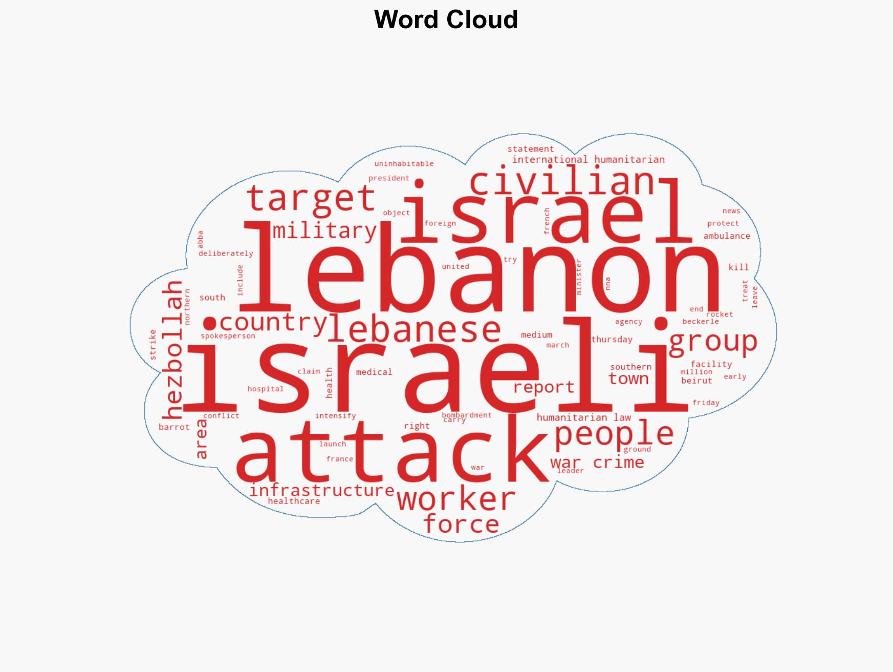 Death toll surpasses 1000 in Lebanon as Israeli bombardment continues - Image 1