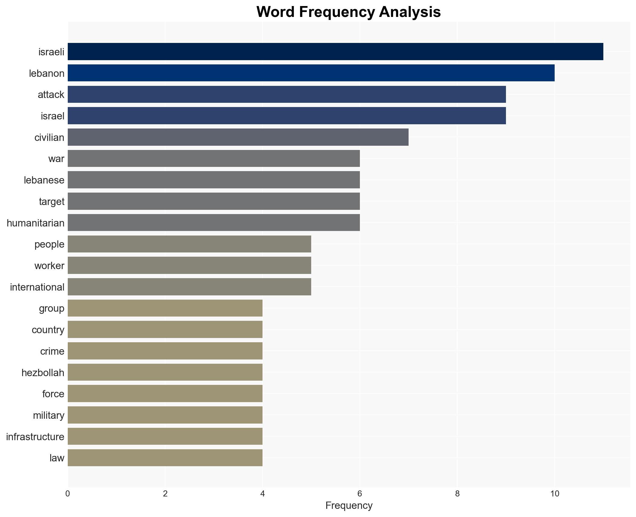 Death toll surpasses 1000 in Lebanon as Israeli bombardment continues - Image 3