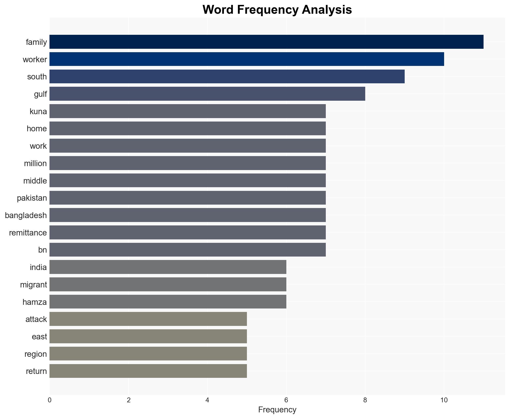 Deaths and debts Missiles in Gulf shake millions of South Asian families - Image 3