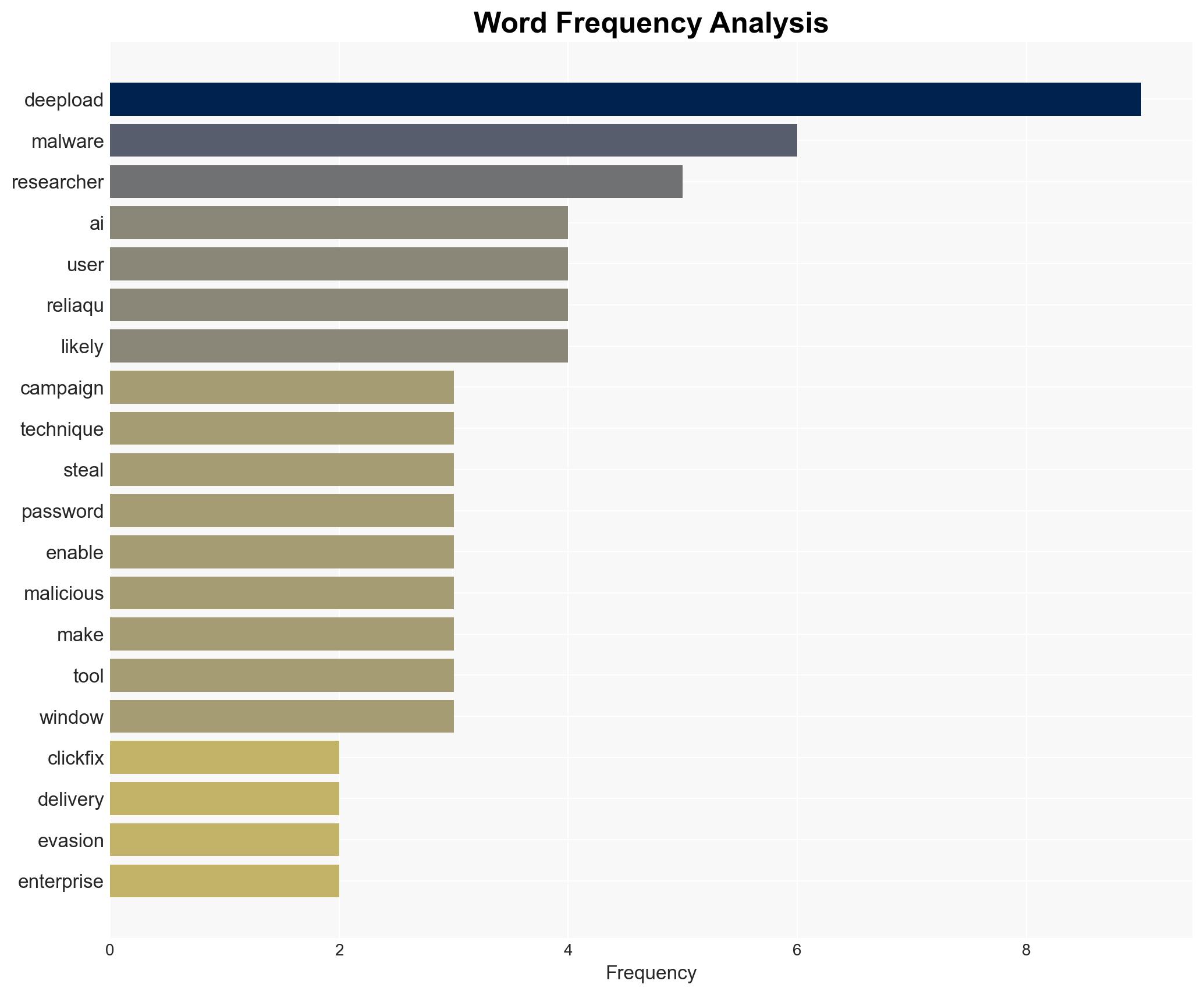 DeepLoad Malware Combines ClickFix With AI-Generated Code to Avoid Detection - Image 3