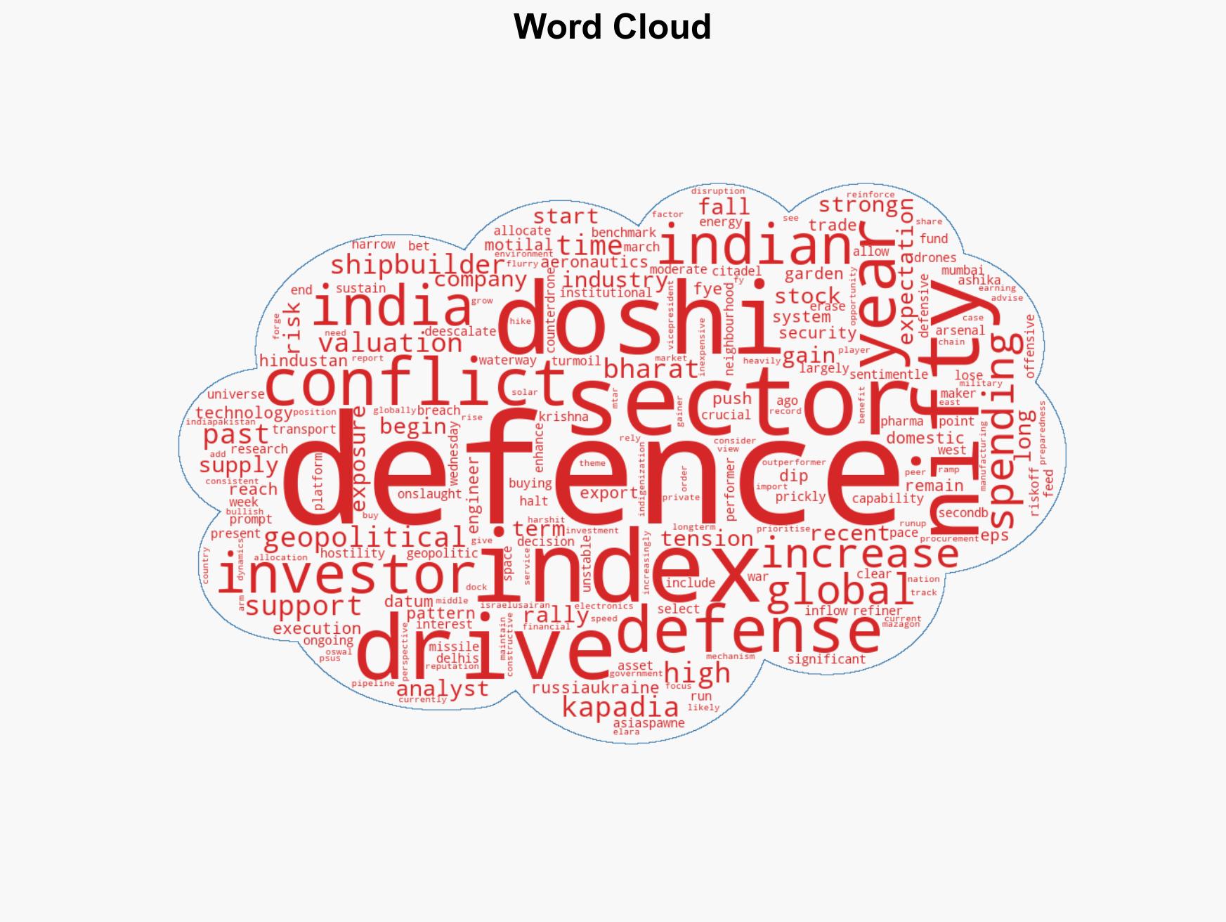 Defence stocks build up on hopes war to spur spends - Image 1