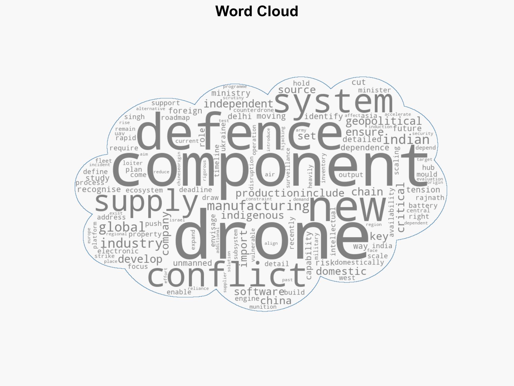 Defense Minister Rajnath Singh sets target for drone self-reliance by 2030 - Image 1