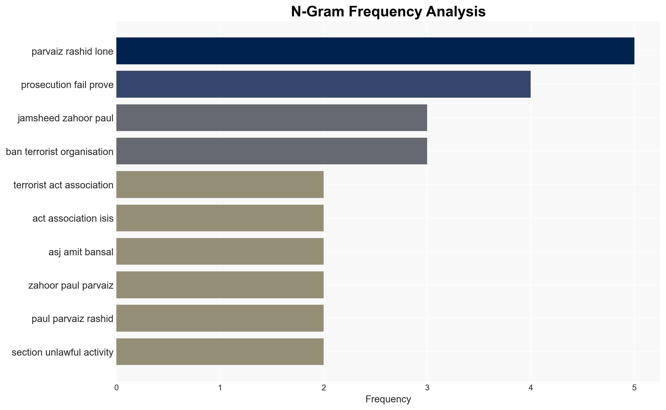 Delhi Court acquits two accused under UAPA says prosecution failed to prove association with ISIS - Image 4