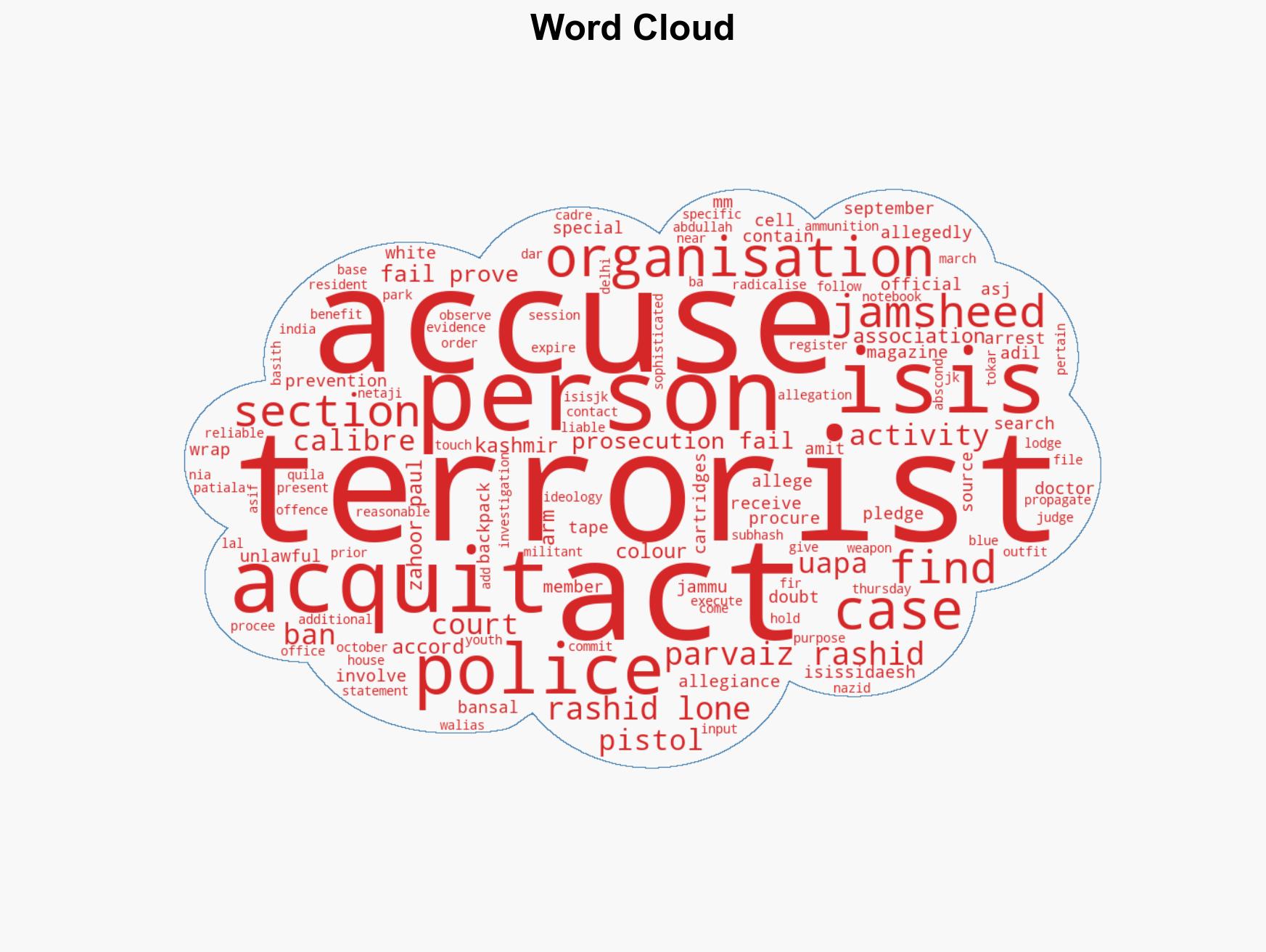 Delhi Court acquits two accused under UAPA says prosecution failed to prove association with ISIS - Image 1