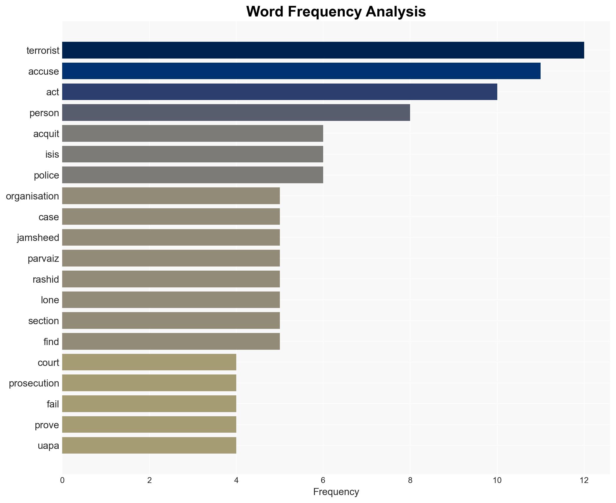 Delhi Court acquits two accused under UAPA says prosecution failed to prove association with ISIS - Image 3