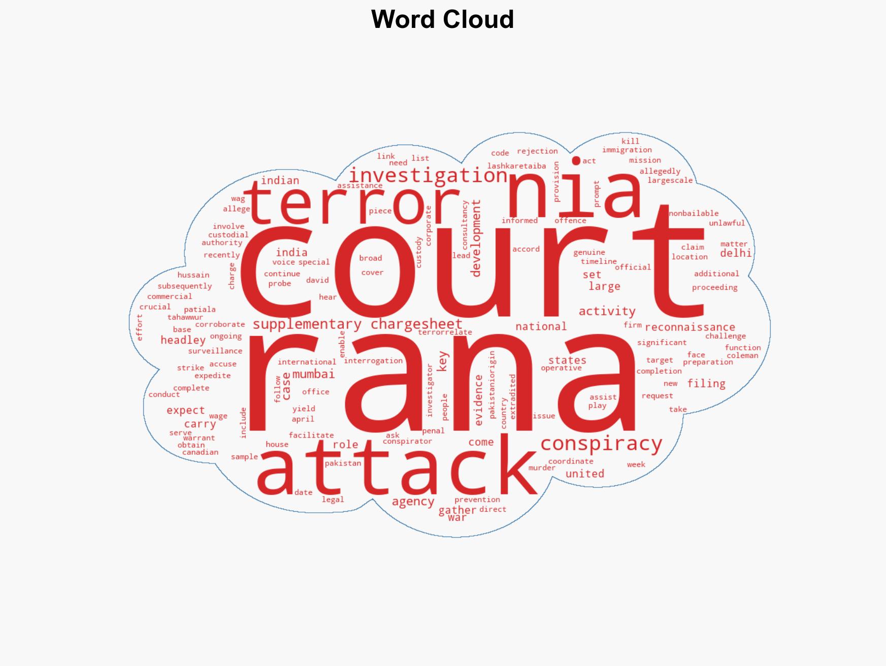Delhi Court pushes NIA to fast-track chargesheet against Tahawwur Rana in 2611 case - Image 1