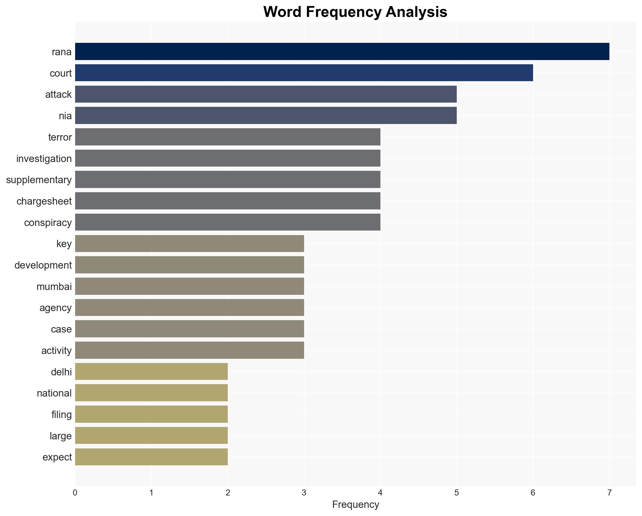 Delhi Court pushes NIA to fast-track chargesheet against Tahawwur Rana in 2611 case - Image 3