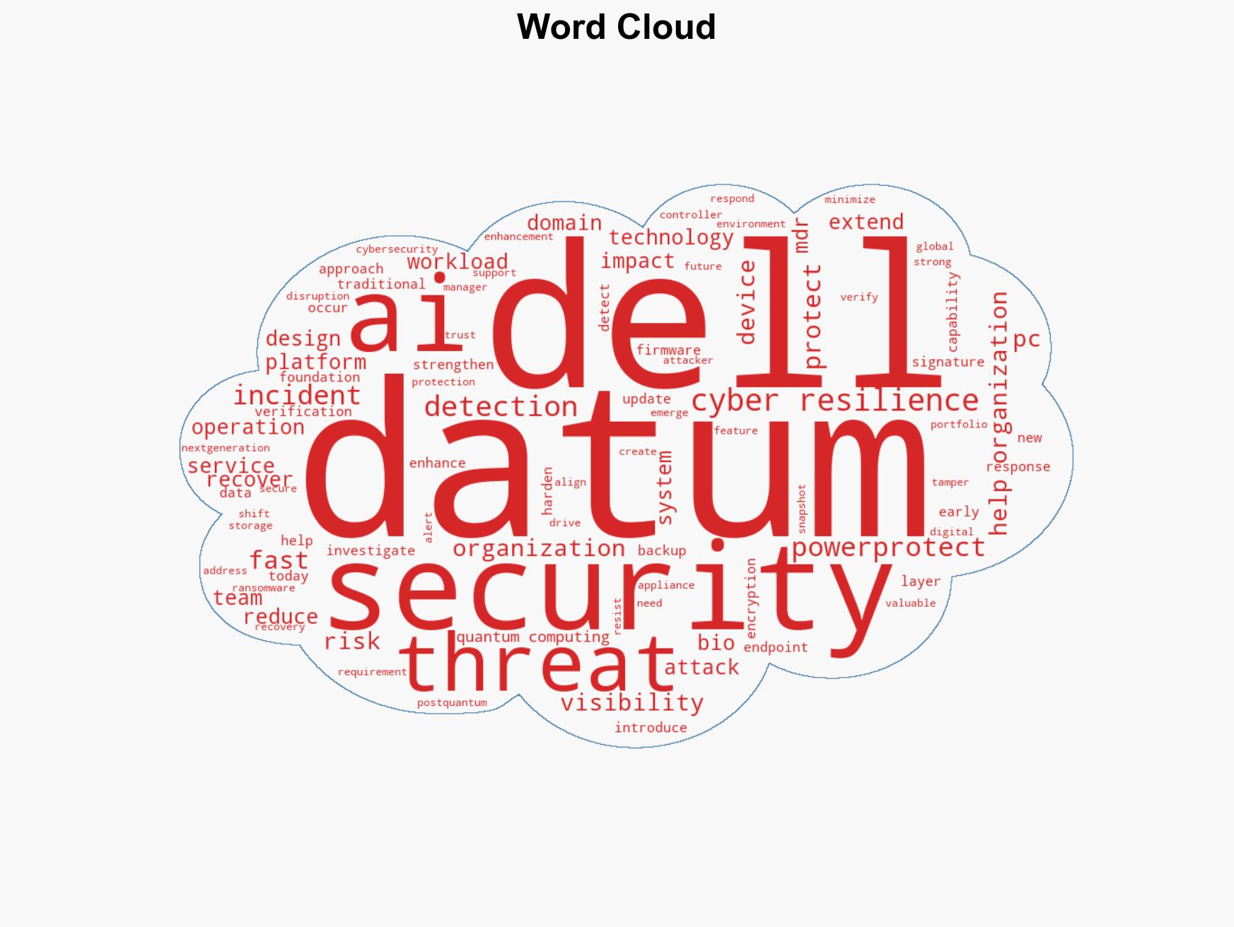 Dell expands security stack with quantum-ready protections and AI threat detection - Image 1