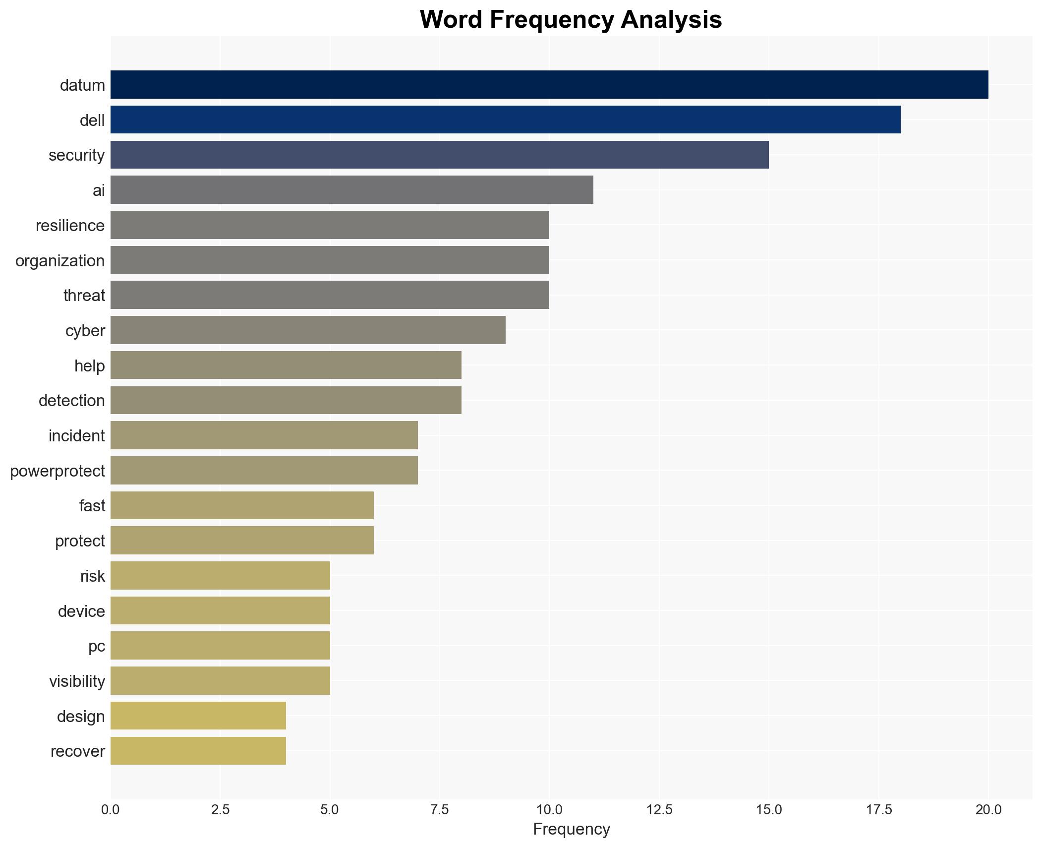 Dell expands security stack with quantum-ready protections and AI threat detection - Image 3