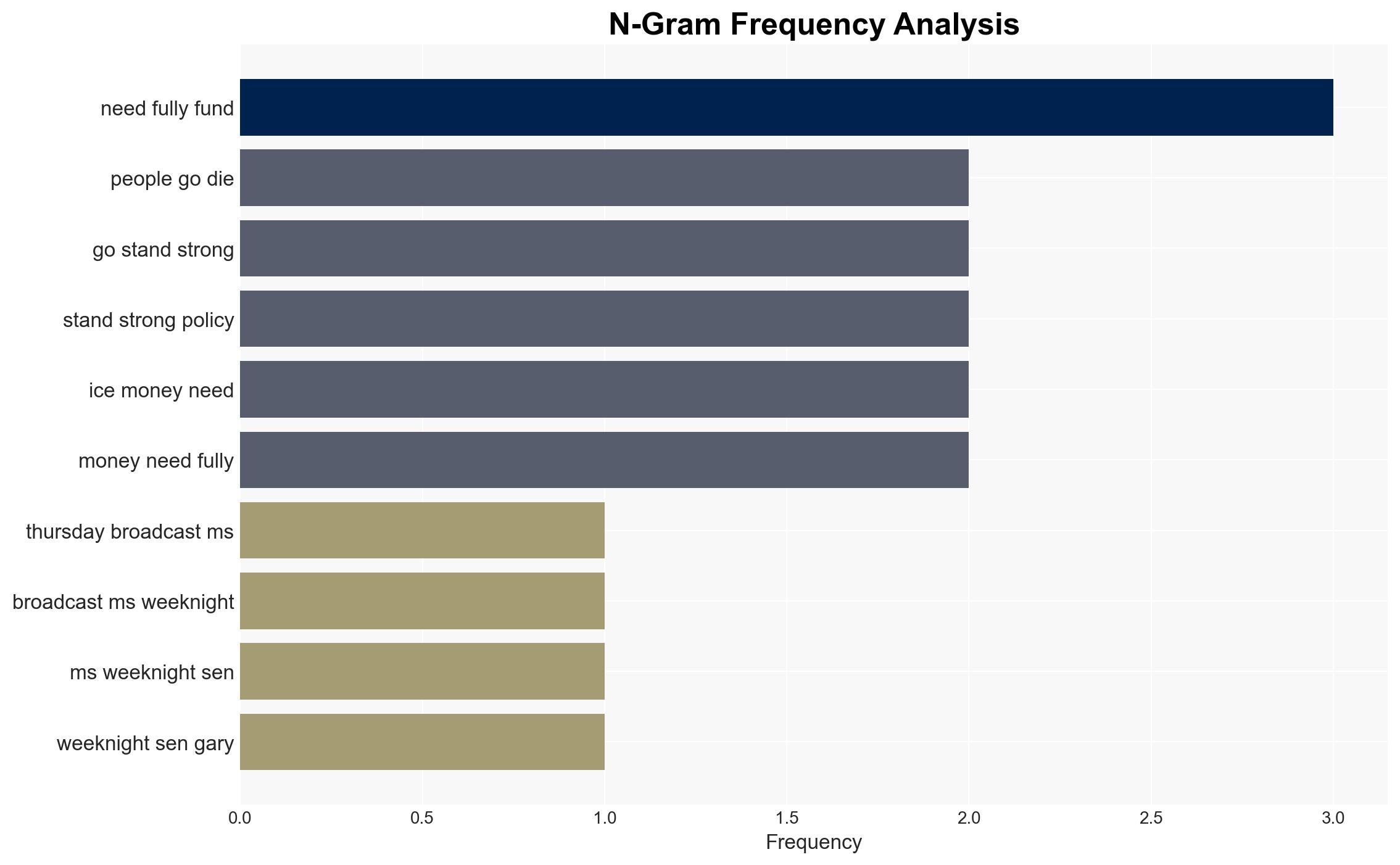 Dem Sen Peters 'People Are Going to Die' if US Not Prepared Dems Aren't Backing Down on Funding DHS - Image 4