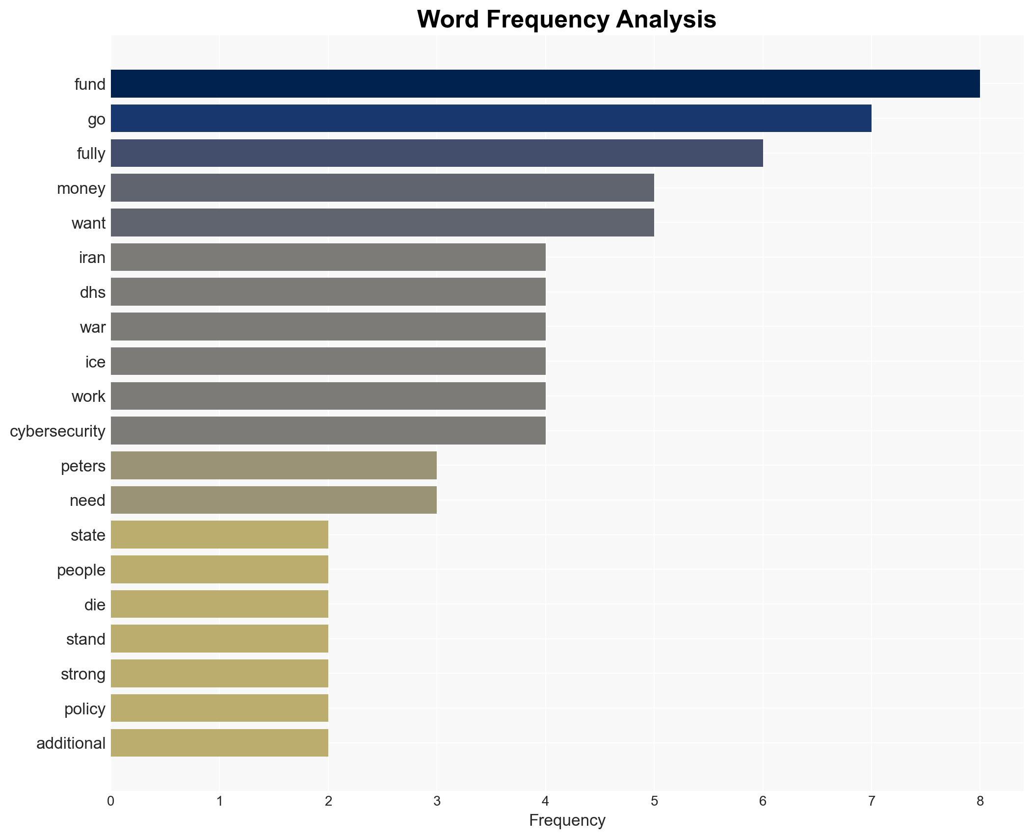 Dem Sen Peters 'People Are Going to Die' if US Not Prepared Dems Aren't Backing Down on Funding DHS - Image 3