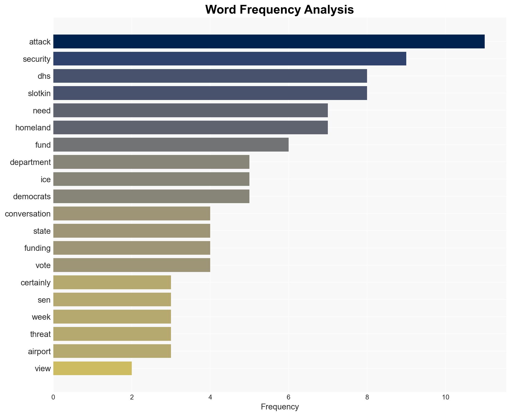 Democrat Senator Suddenly Open to DHS Funding After Michigan Synagogue Attack - Image 3