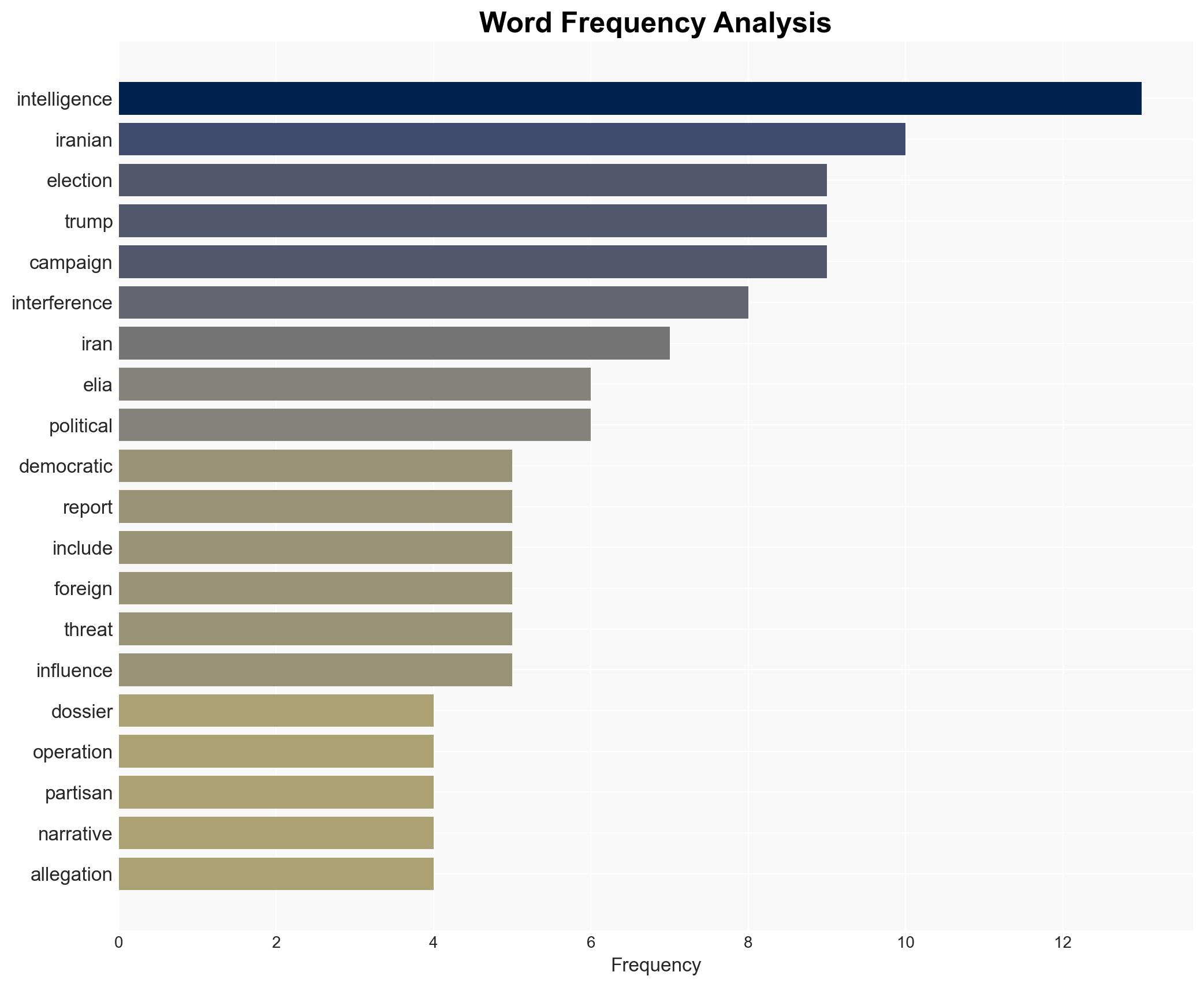 Democrat linked to Russia dossier dismisses intel on Iran election meddling - Image 3