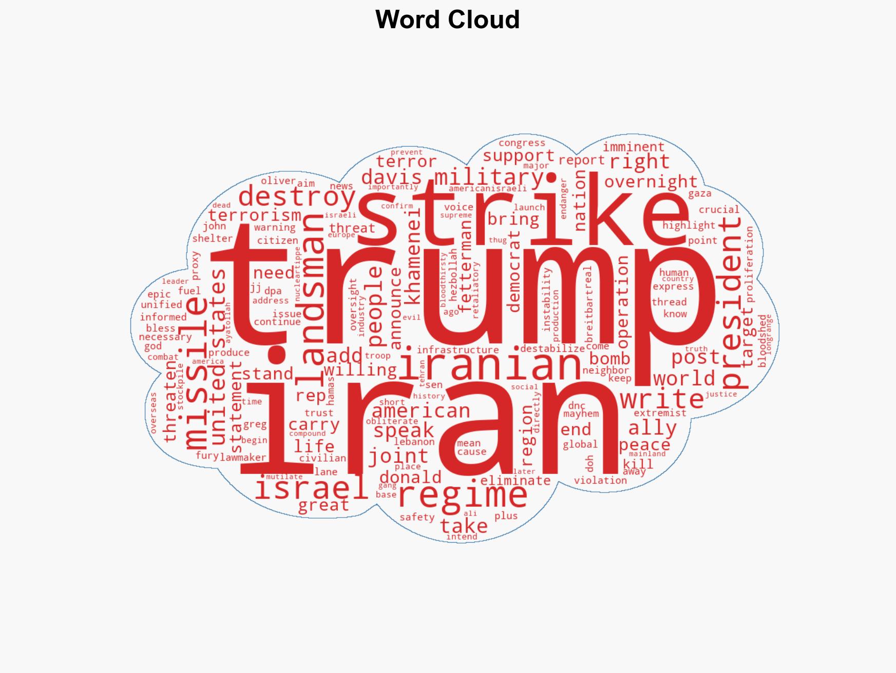 Democrats Sen Fetterman Rep Davis Back Trump Strikes on Iran - Image 1