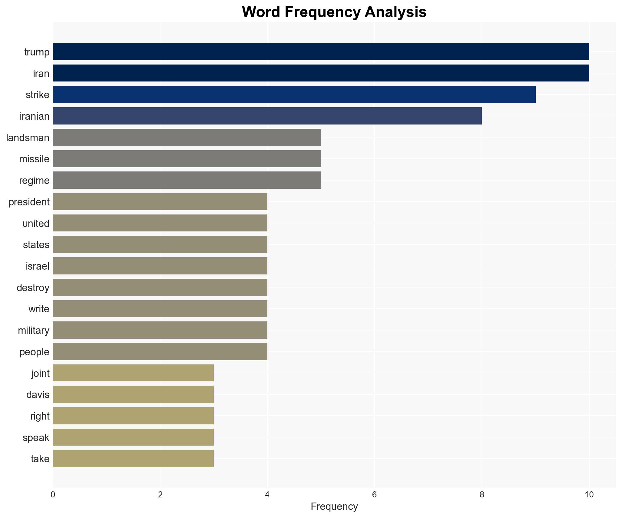 Democrats Sen Fetterman Rep Davis Back Trump Strikes on Iran - Image 3