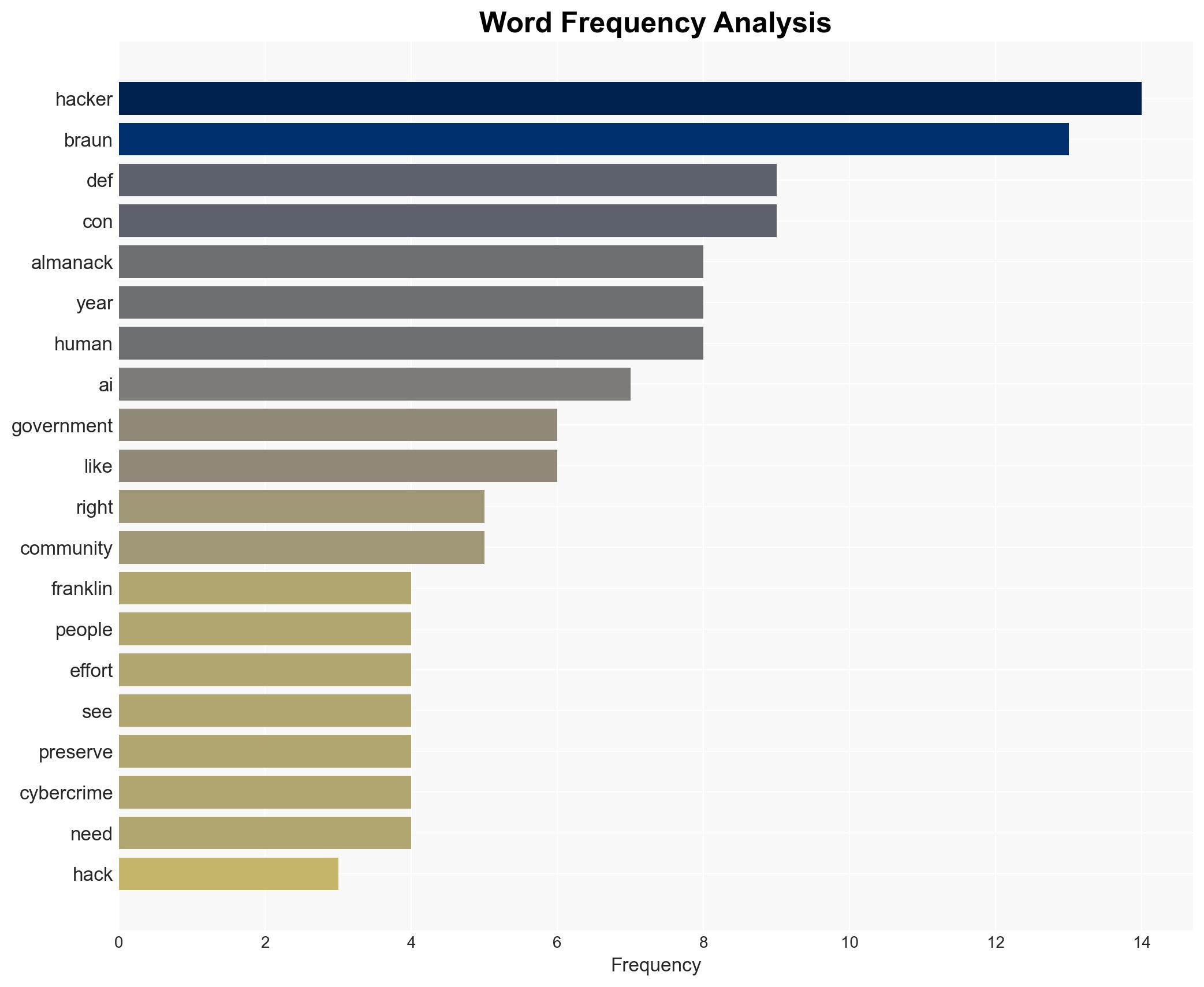 Denizens of DEF CON are 'fed up with government' - Image 3