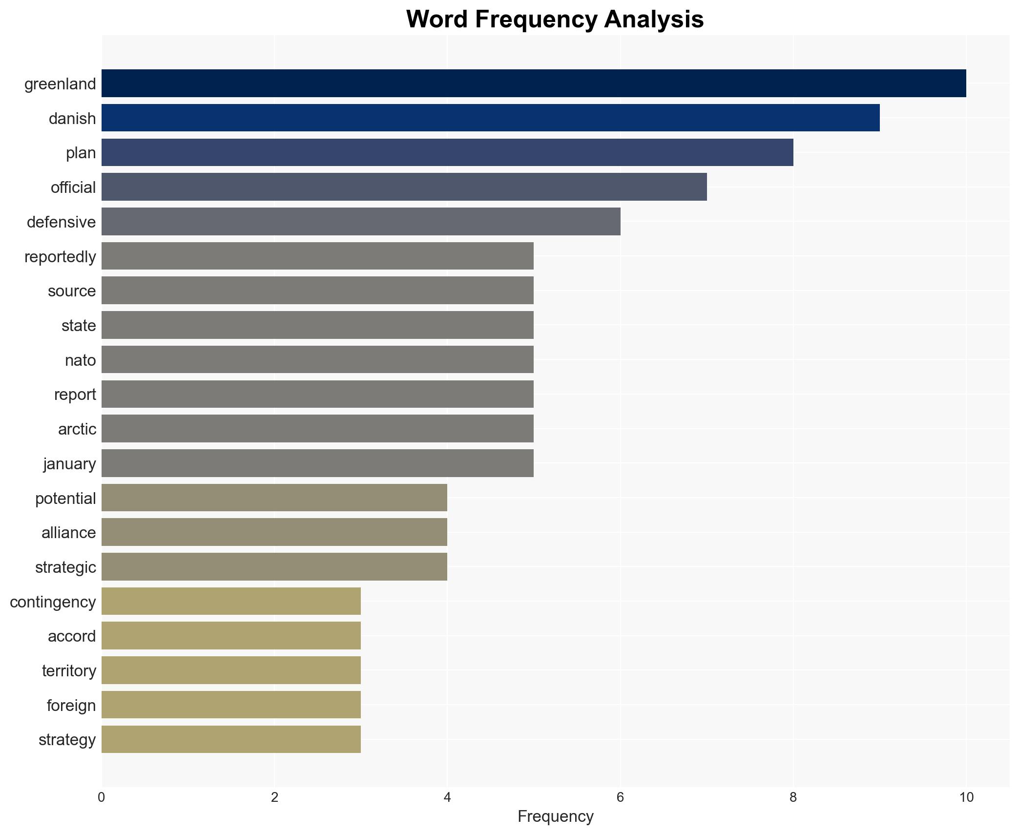 Denmark Prepared to Destroy Greenland Infrastructure in Defense Strategy According to Sources - Image 3