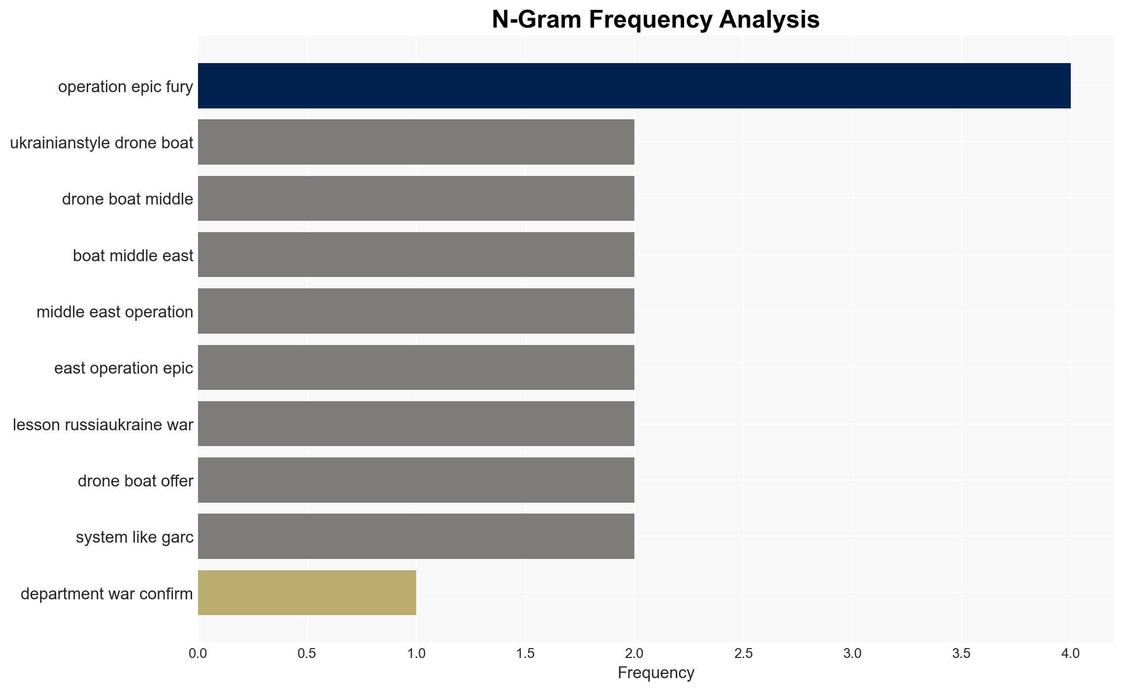 Department of War deploys Ukraine-style drone boats to Middle East signaling new era of low-cost AI warfare - Image 4