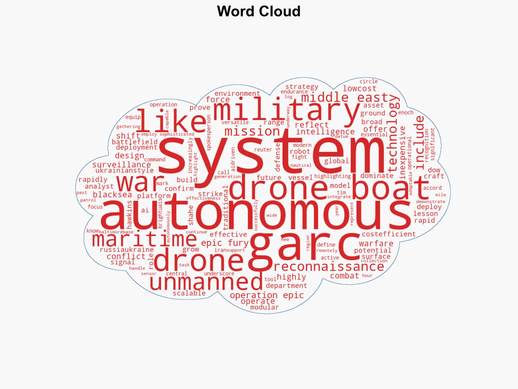 Department of War deploys Ukraine-style drone boats to Middle East signaling new era of low-cost AI warfare - Image 1