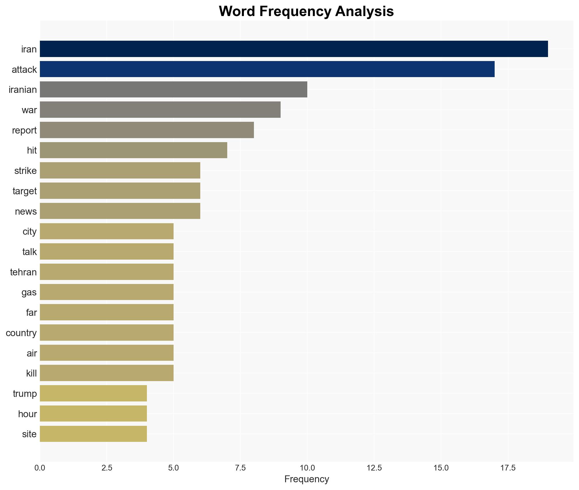 Despite Trumps peace talk claims US-Israeli attacks continue to hit Iran - Image 3