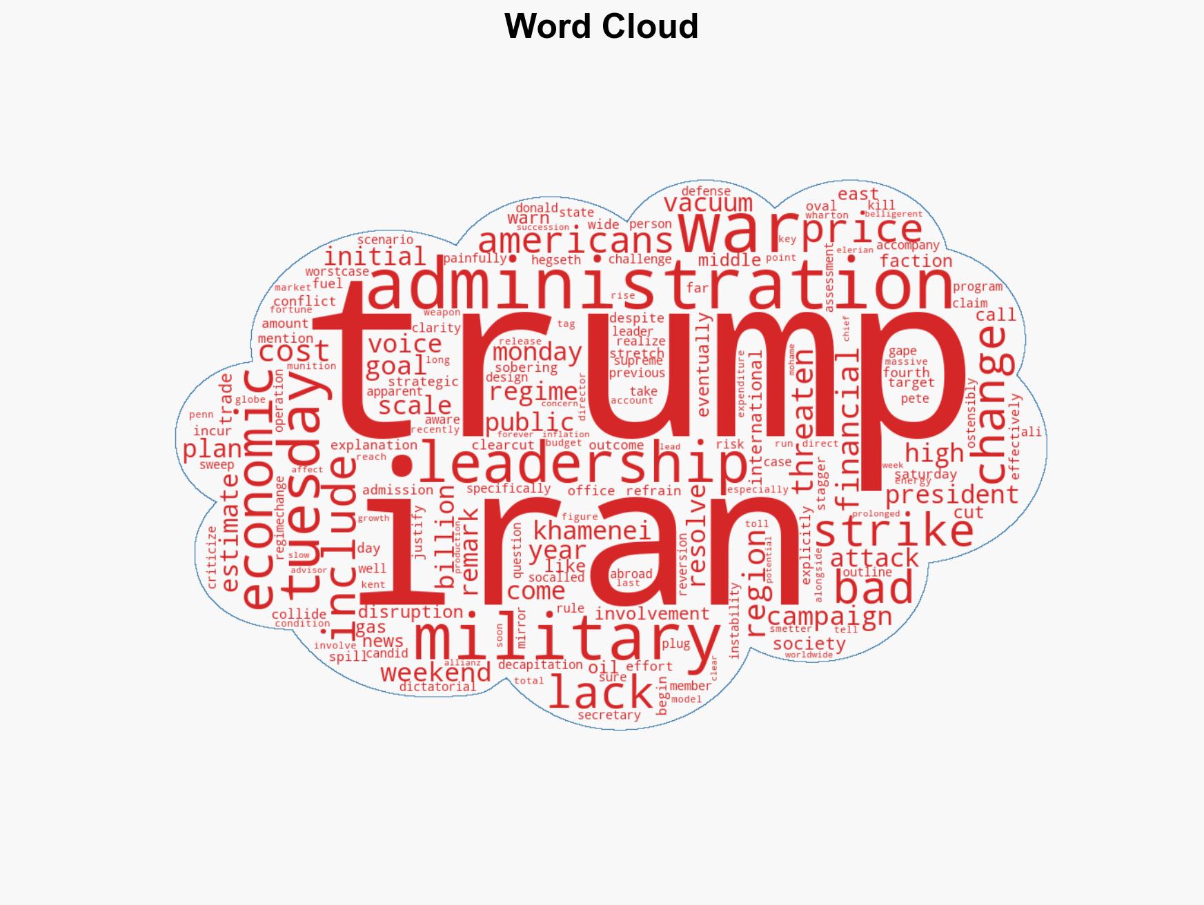 Despite a 200 billion price tag Trump admits the Iran war could just swap one bad leader for another - Image 1