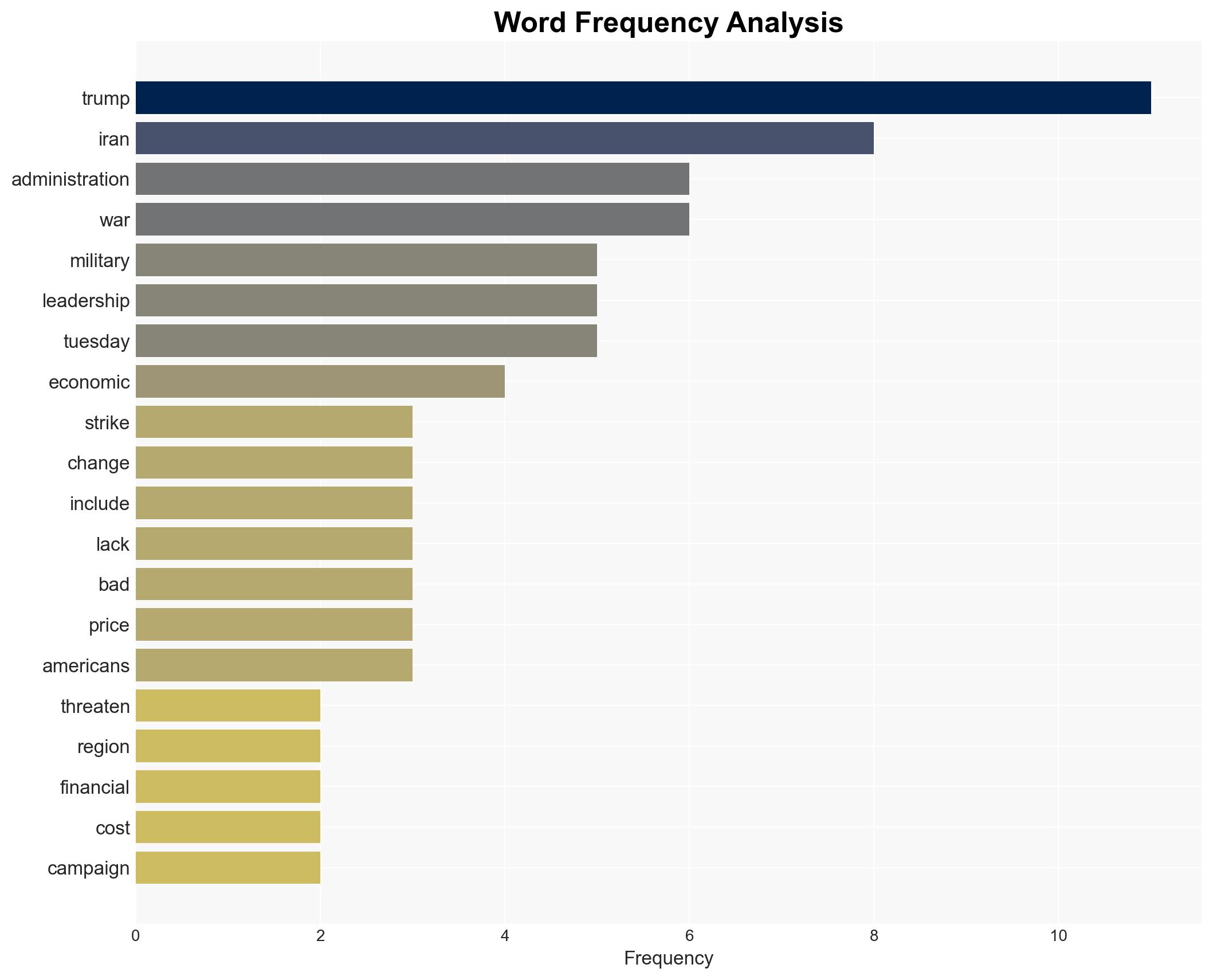 Despite a 200 billion price tag Trump admits the Iran war could just swap one bad leader for another - Image 3