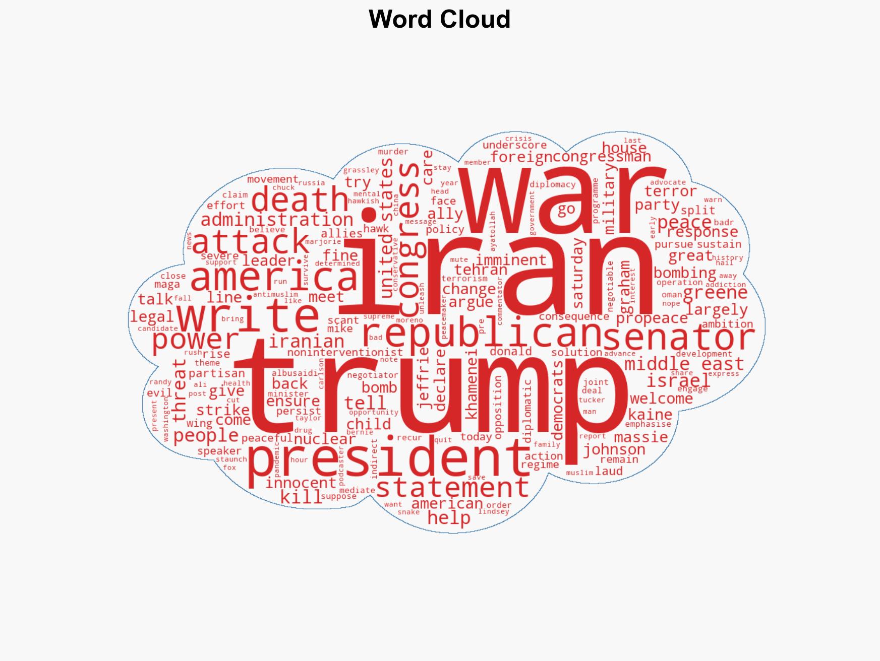 Despite antiwar MAGA wing Trump gets Republican support for Iran strikes - Image 1