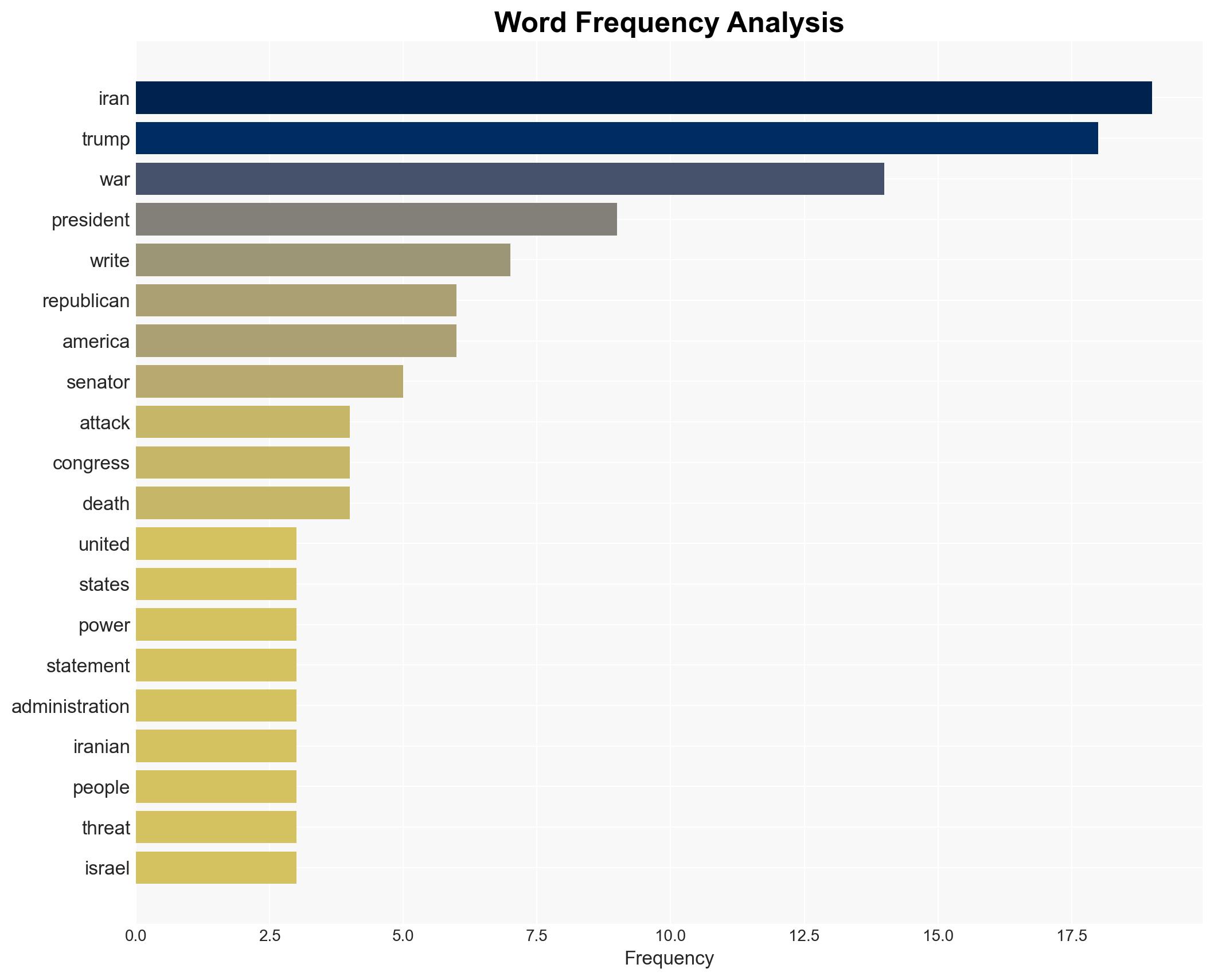 Despite antiwar MAGA wing Trump gets Republican support for Iran strikes - Image 3
