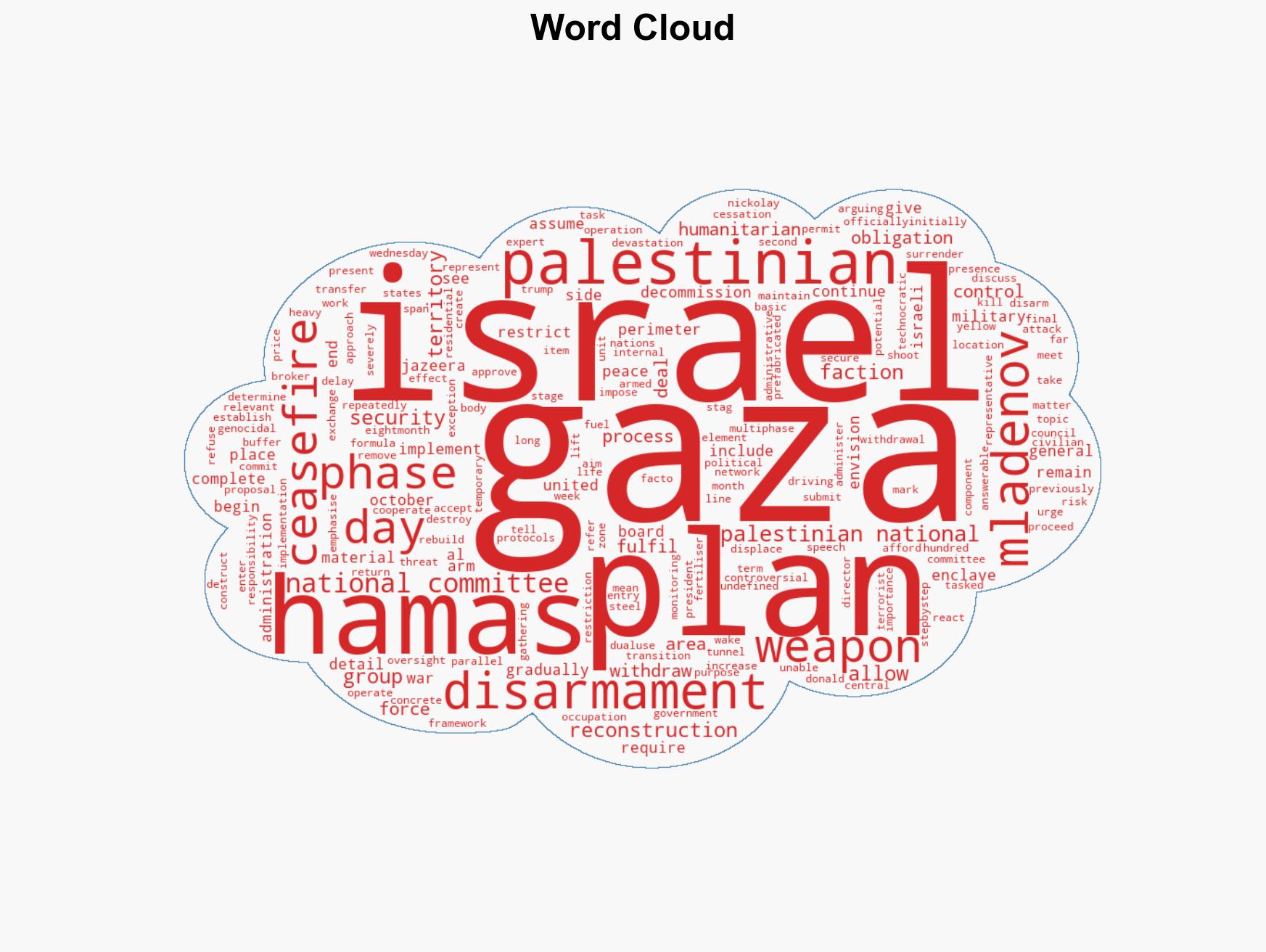 Details revealed of Board of Peace plan for Gaza disarmament - Image 1