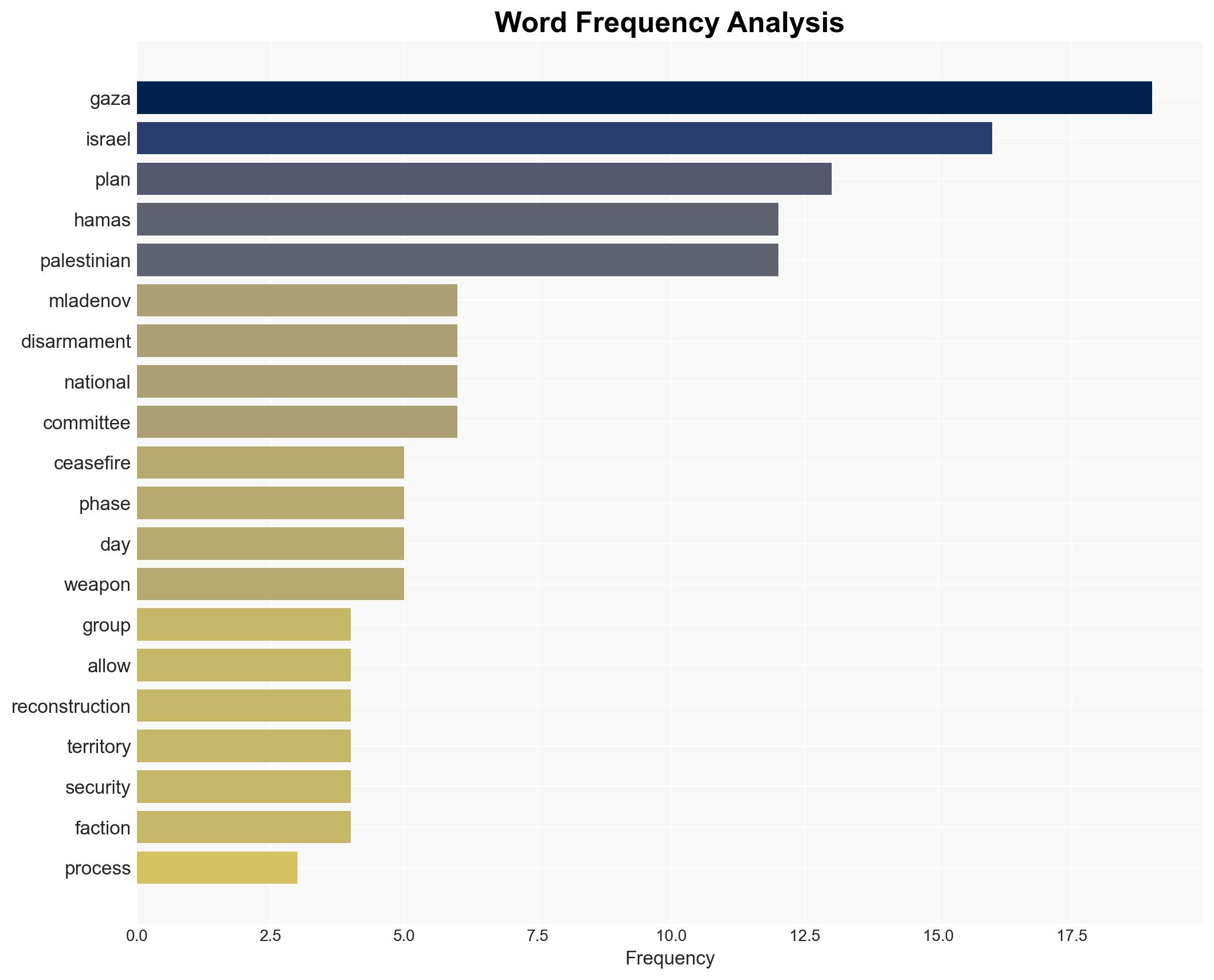 Details revealed of Board of Peace plan for Gaza disarmament - Image 3