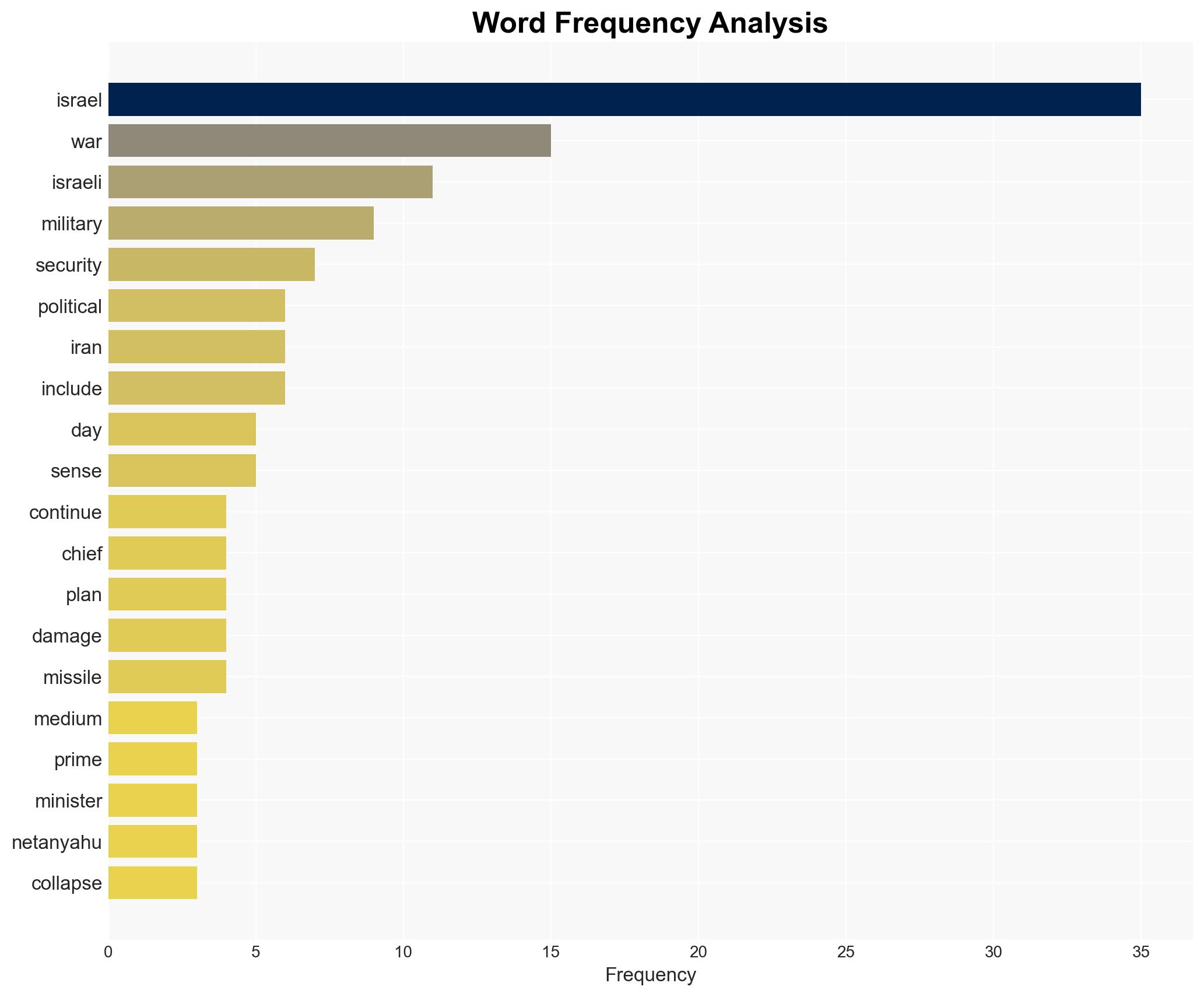 Did Israel miscalculate in launching the war on Iran - Image 3