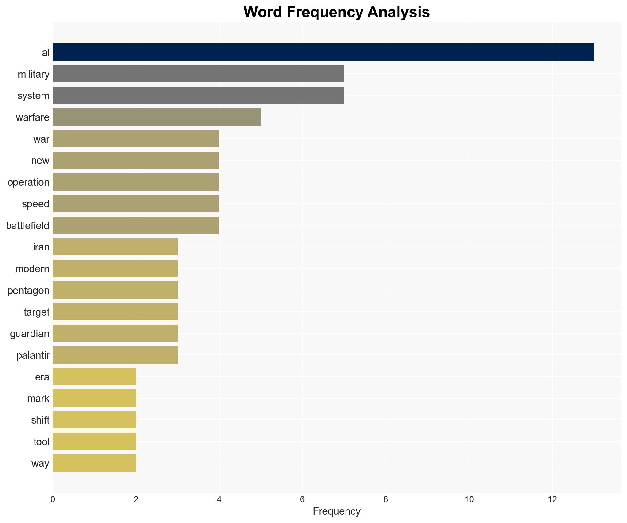 Does the Iran war mark the beginning of a new era in battlefield AI - Image 3