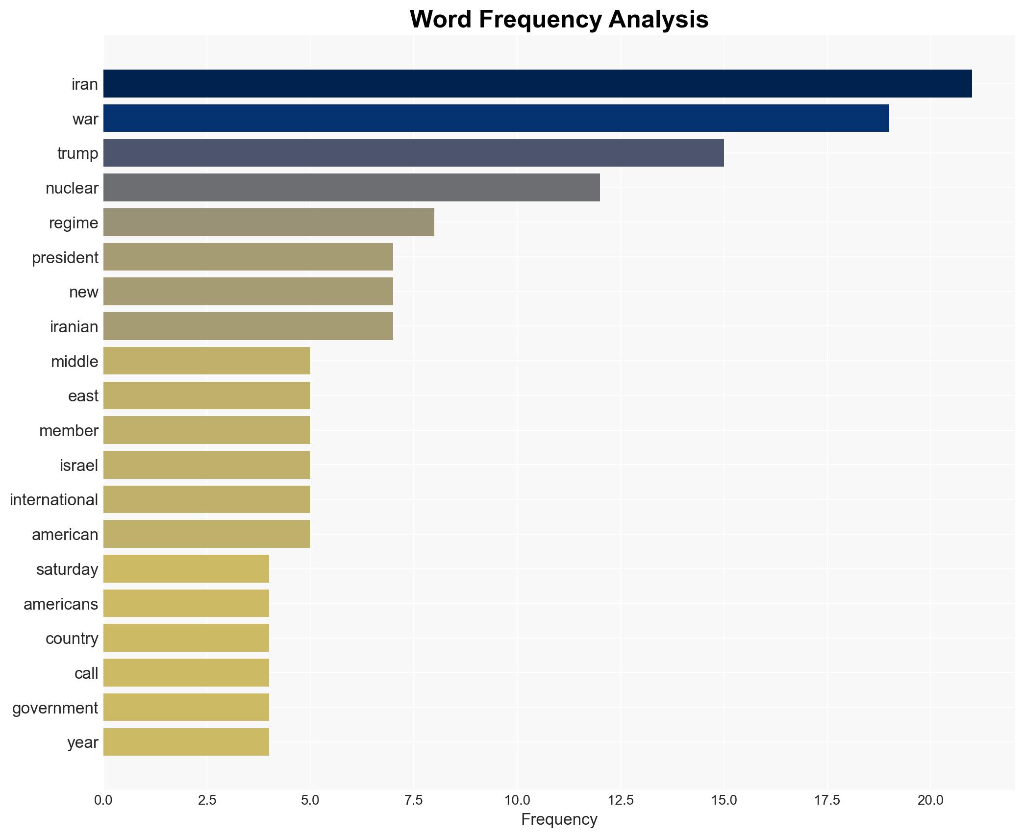 Donald Trump Launches a War of Epic Fury on Iran - Image 3
