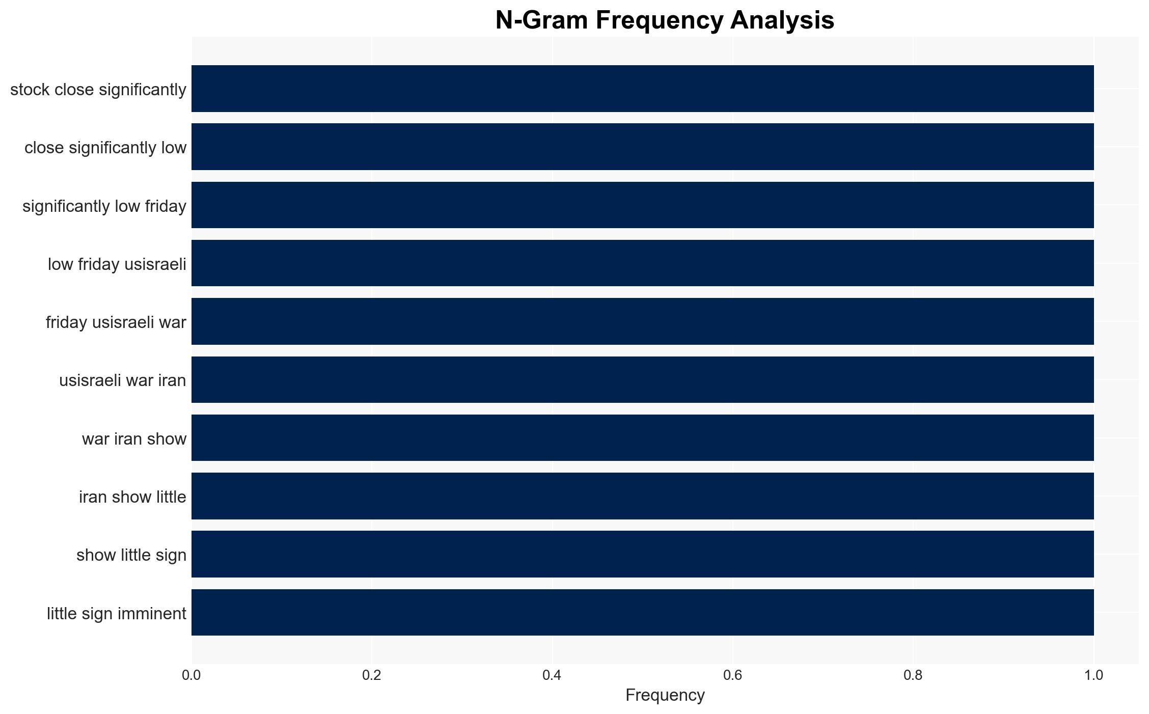 Dow closes down nearly 800 points as Iran war hits one-month mark - Image 4
