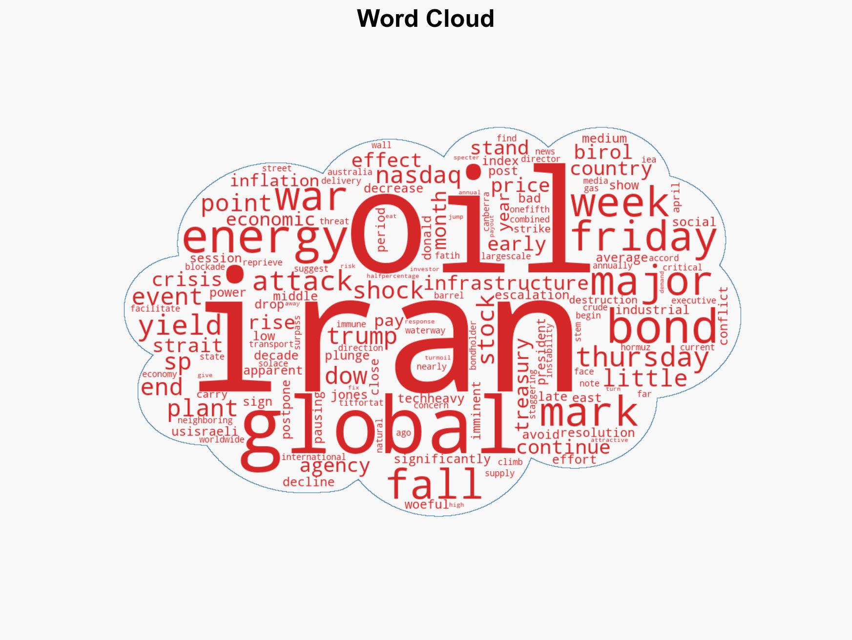 Dow closes down nearly 800 points as Iran war hits one-month mark - Image 1