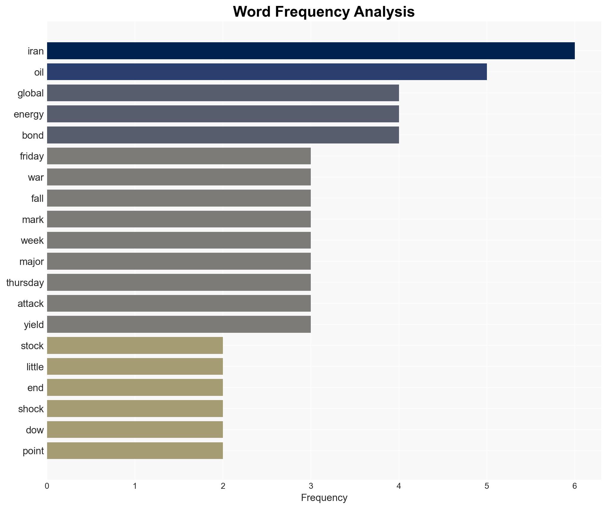 Dow closes down nearly 800 points as Iran war hits one-month mark - Image 3