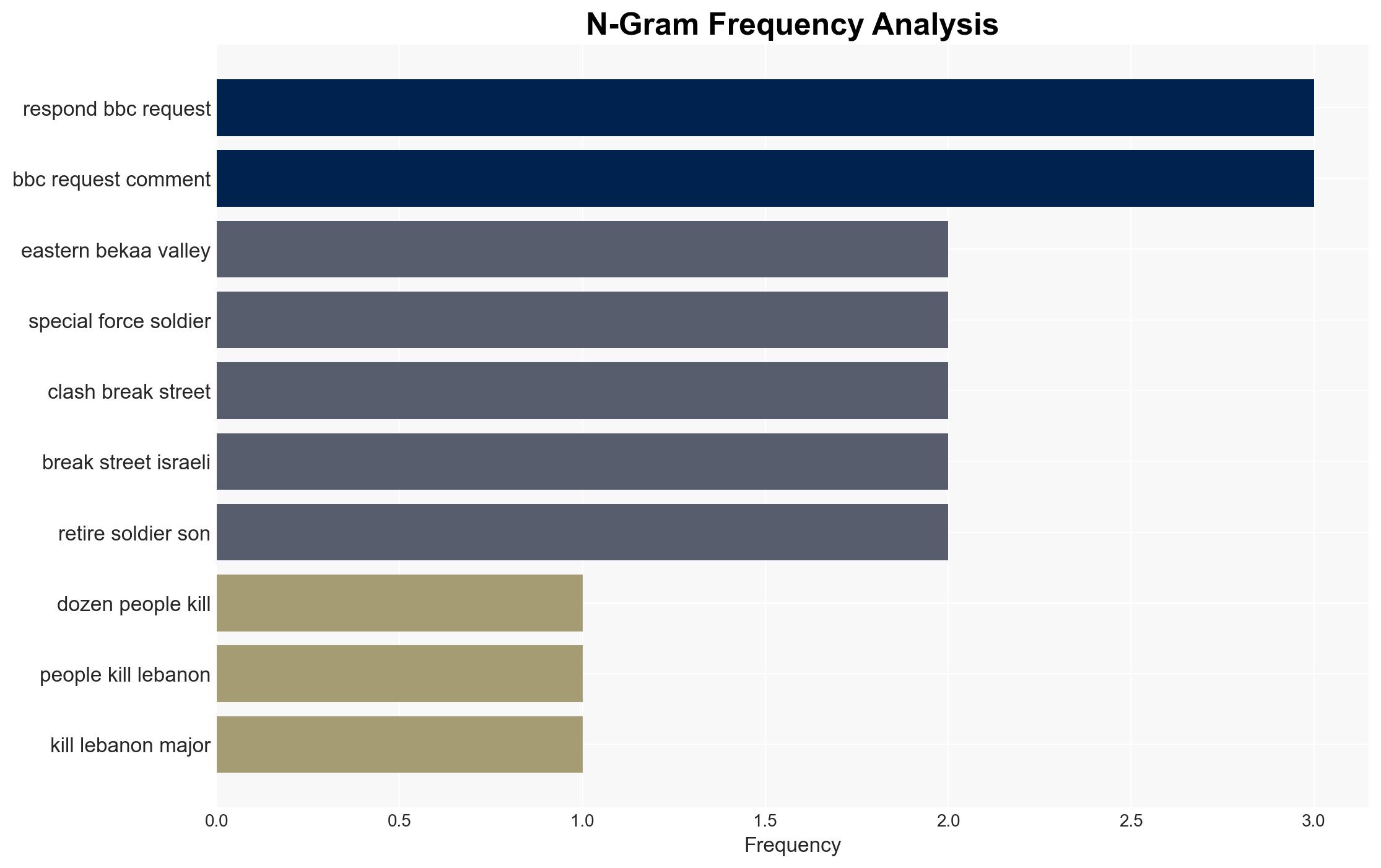 Dozens killed as Israeli special forces raid Lebanese village in search of 40-year-old remains - Image 4