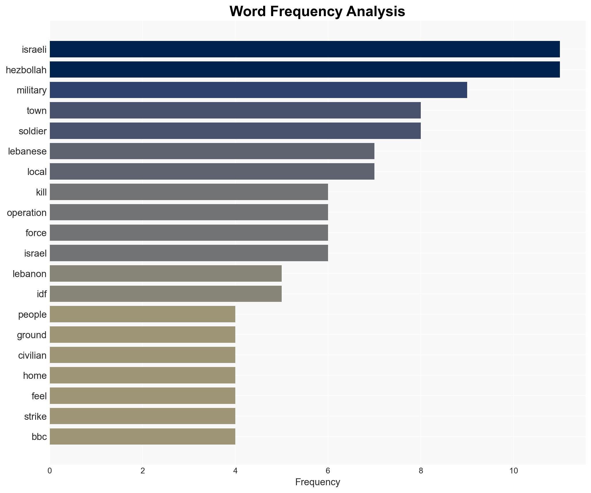 Dozens killed as Israeli special forces raid Lebanese village in search of 40-year-old remains - Image 3