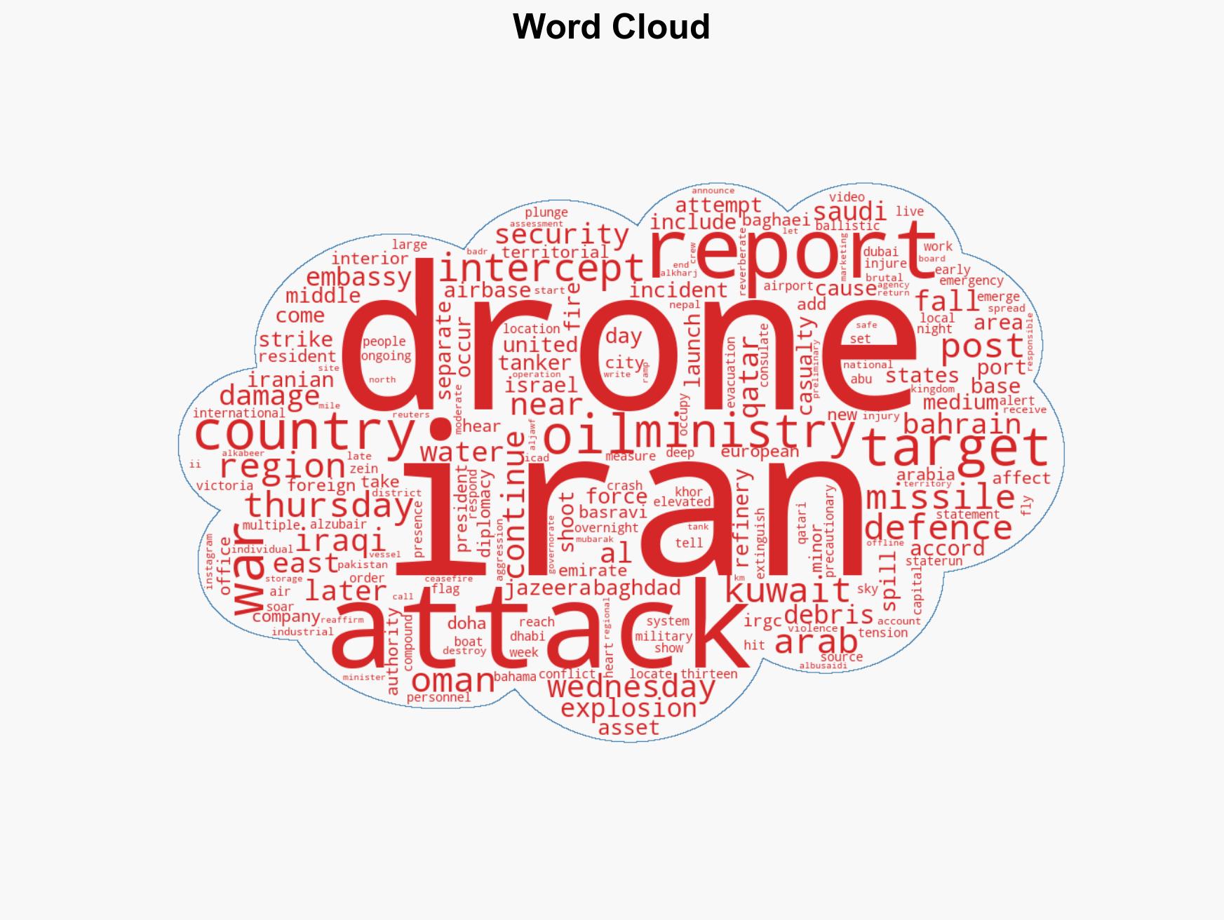 Drone targets US base in Iraq as Iran attacks hit region amid US-Israel war - Image 1