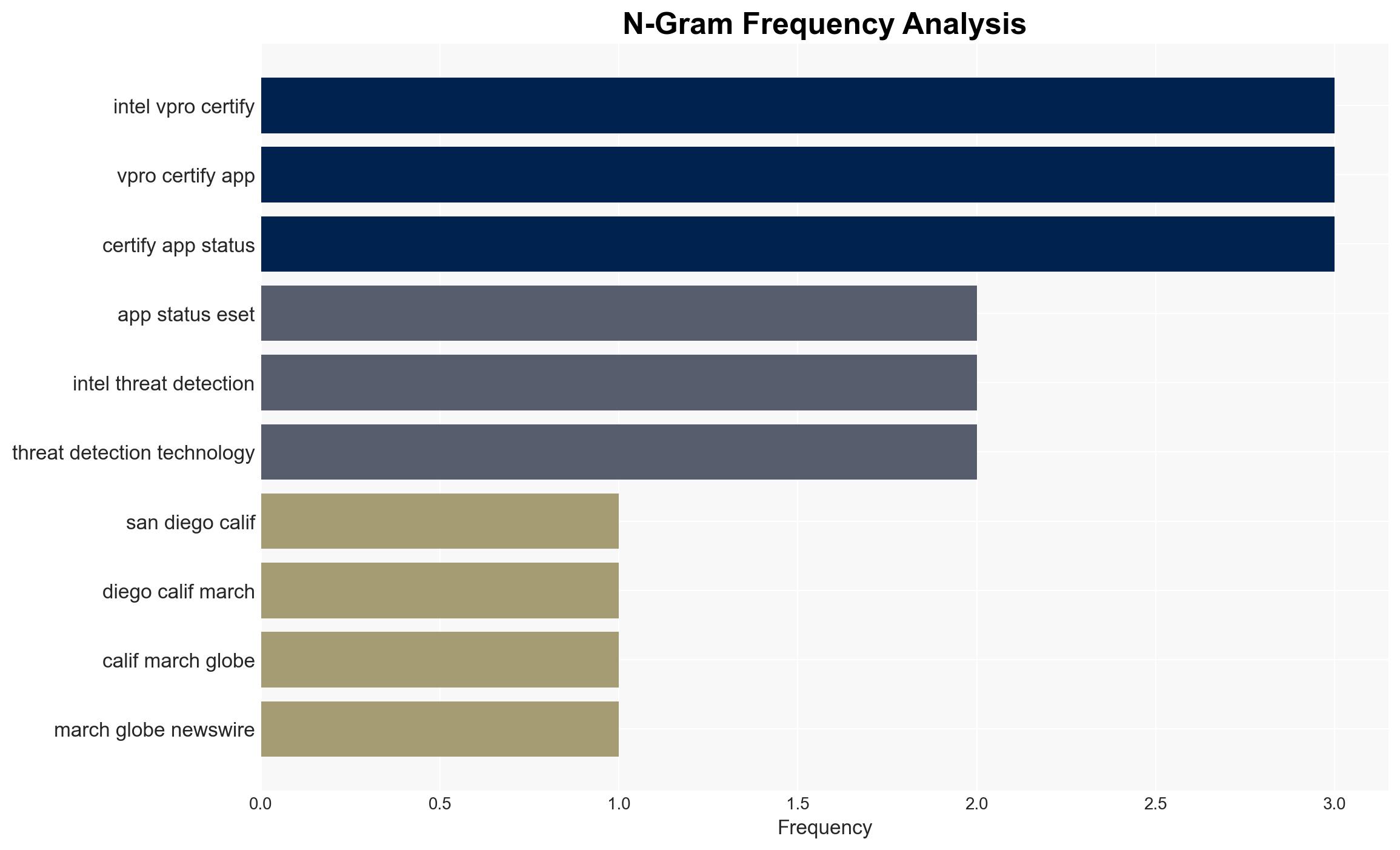 ESET Receives Intel vPro Certified App Status Delivering Performance Benefits for Business Customers While Advancing Threat Detection Capability - Image 4