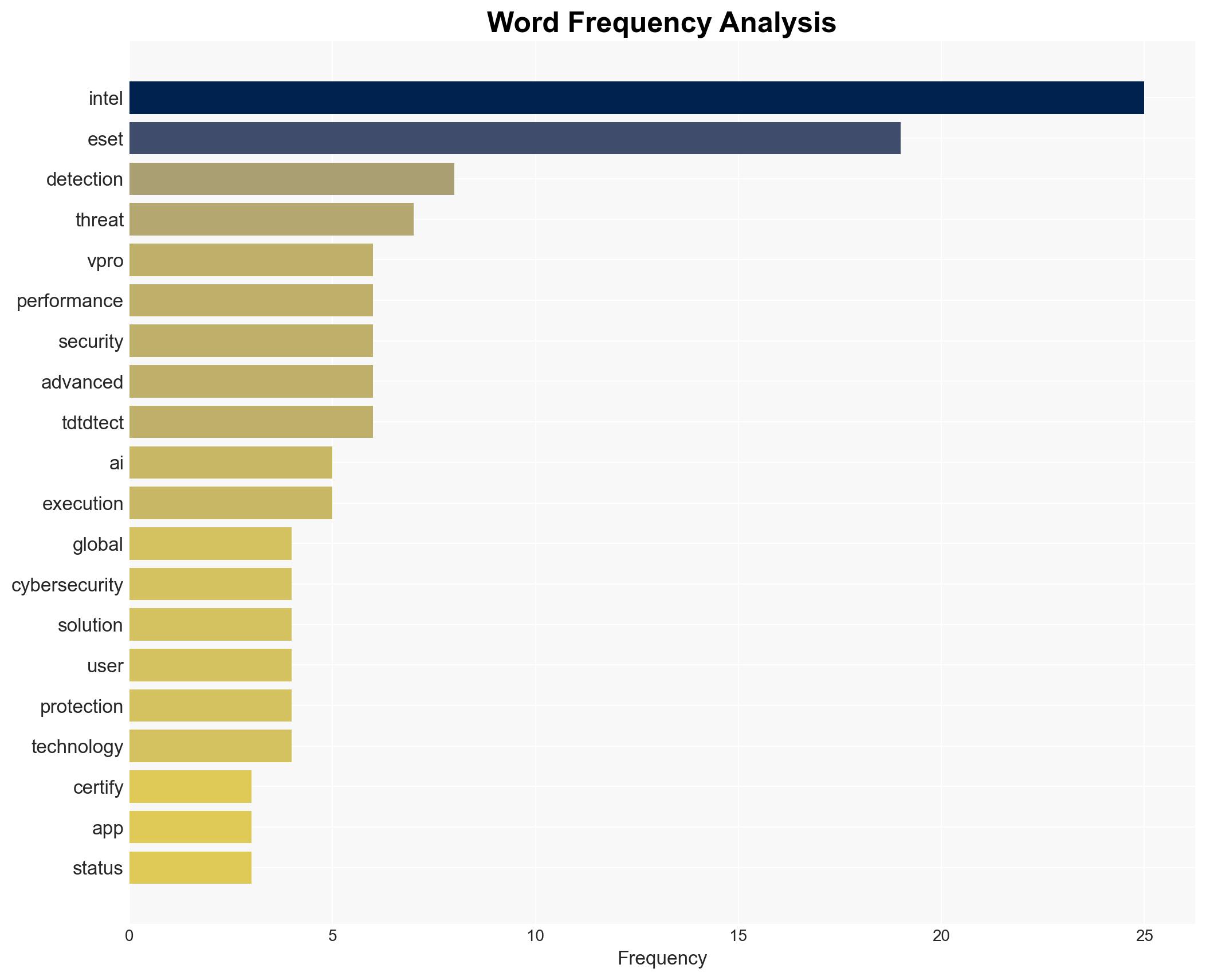 ESET Receives Intel vPro Certified App Status Delivering Performance Benefits for Business Customers While Advancing Threat Detection Capability - Image 3