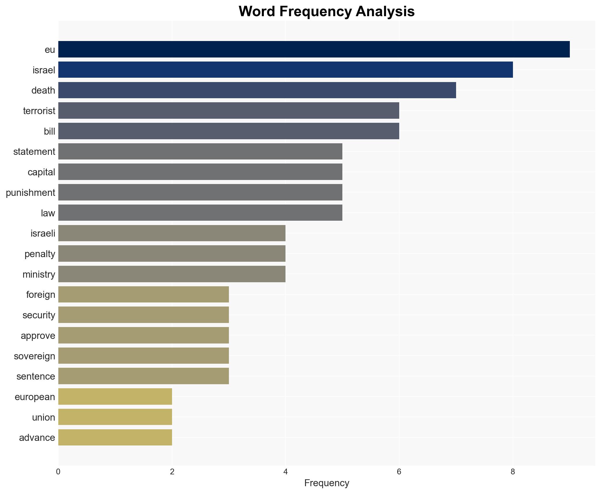 EU slams Israels death penalty bill Israel fires back at its double standards - Image 3