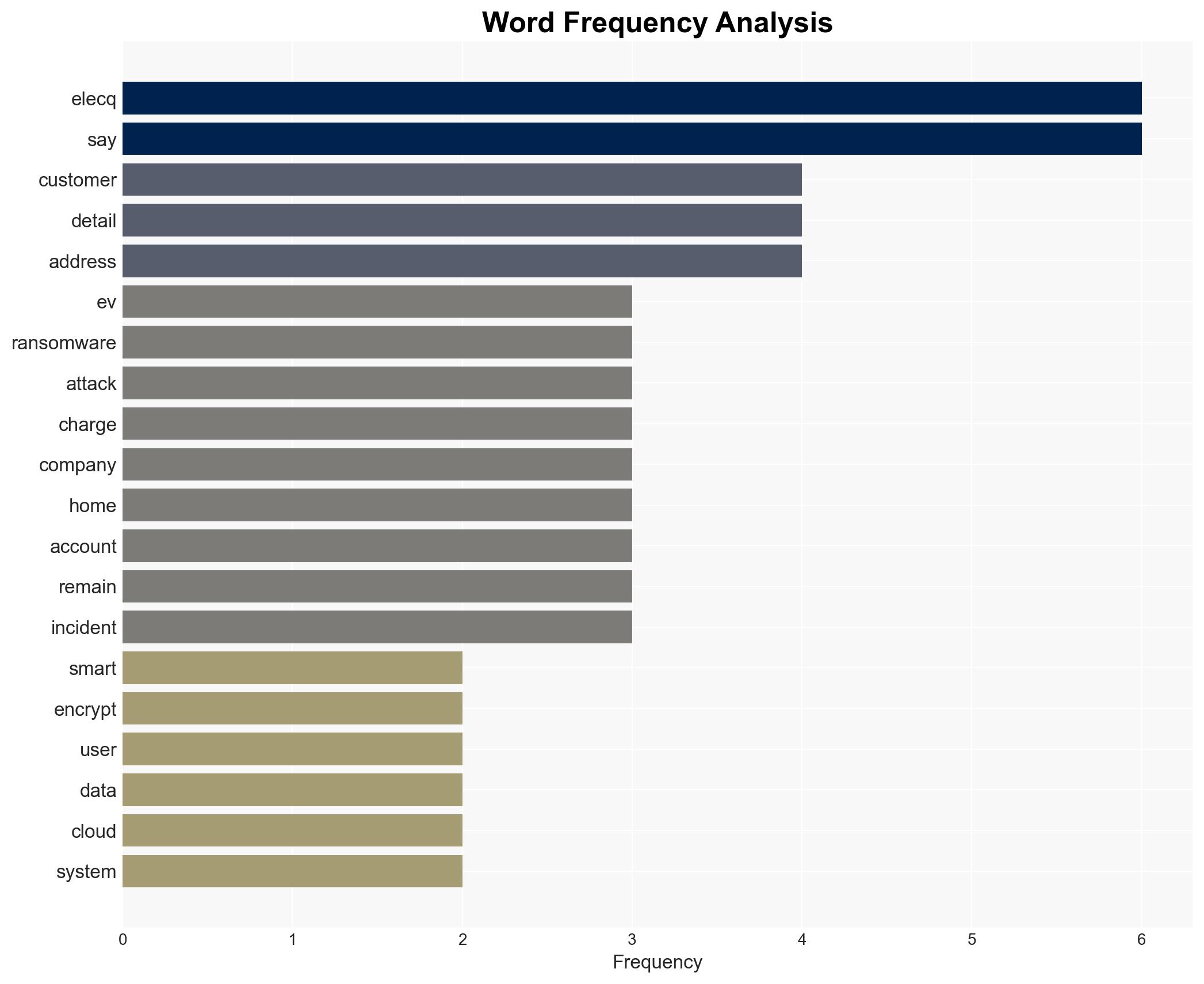 EV charger biz ELECQ zapped by ransomware crooks customer contact data stolen - Image 3