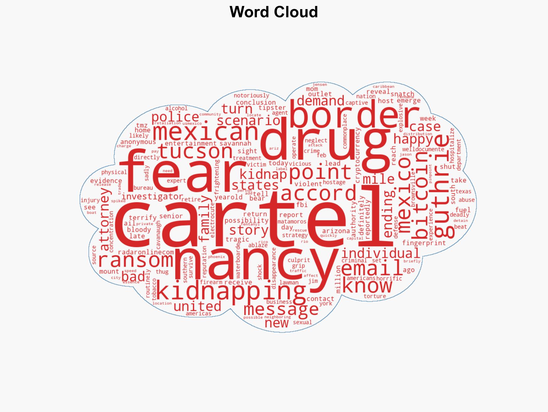 EXCLUSIVE INVESTIGATION Cartels Eyed as Nancy Guthrie's Kidnappers Anonymous Tips and Shocking Evidence Turn Cops' Attention South of Border - Image 1
