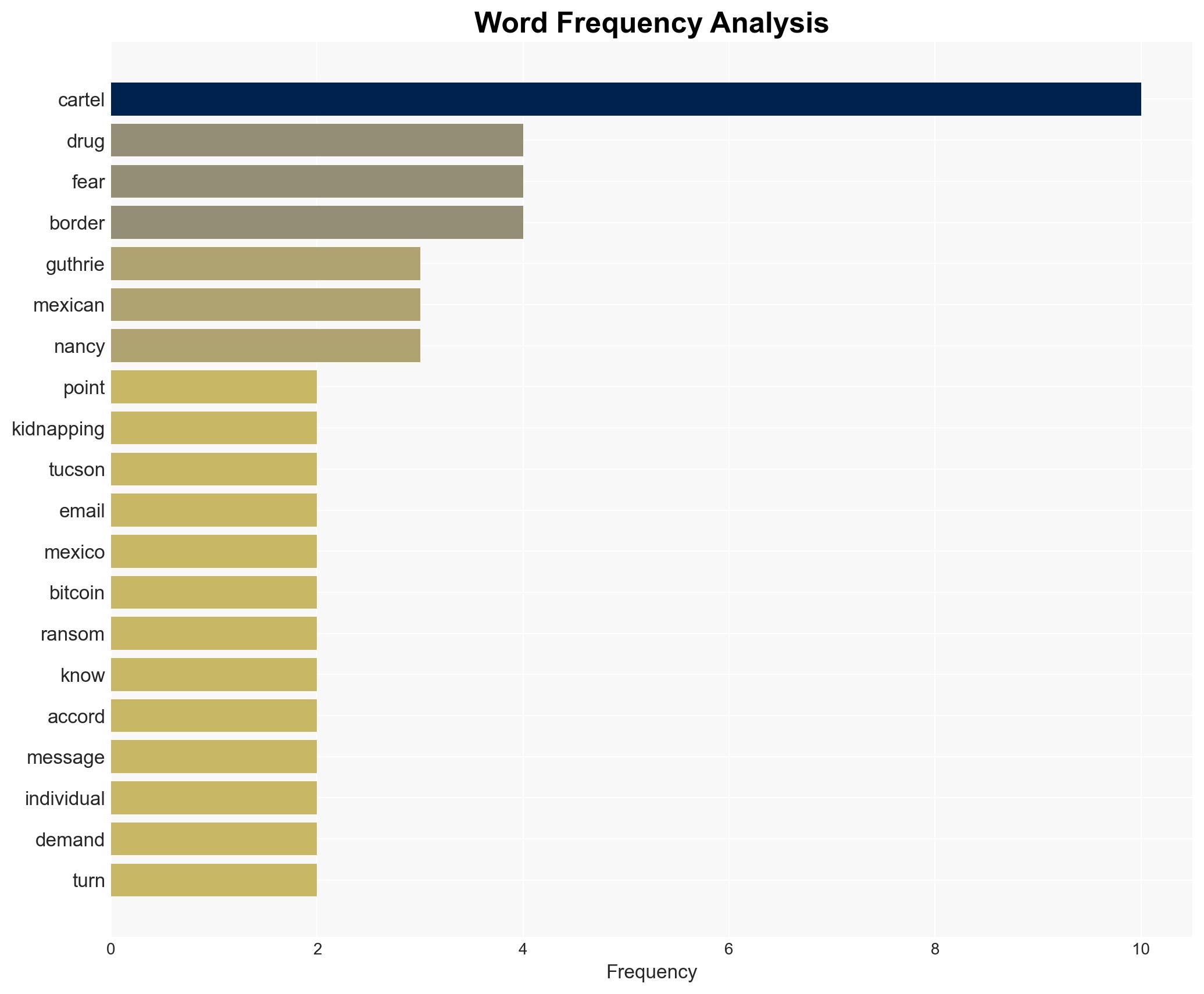 EXCLUSIVE INVESTIGATION Cartels Eyed as Nancy Guthrie's Kidnappers Anonymous Tips and Shocking Evidence Turn Cops' Attention South of Border - Image 3