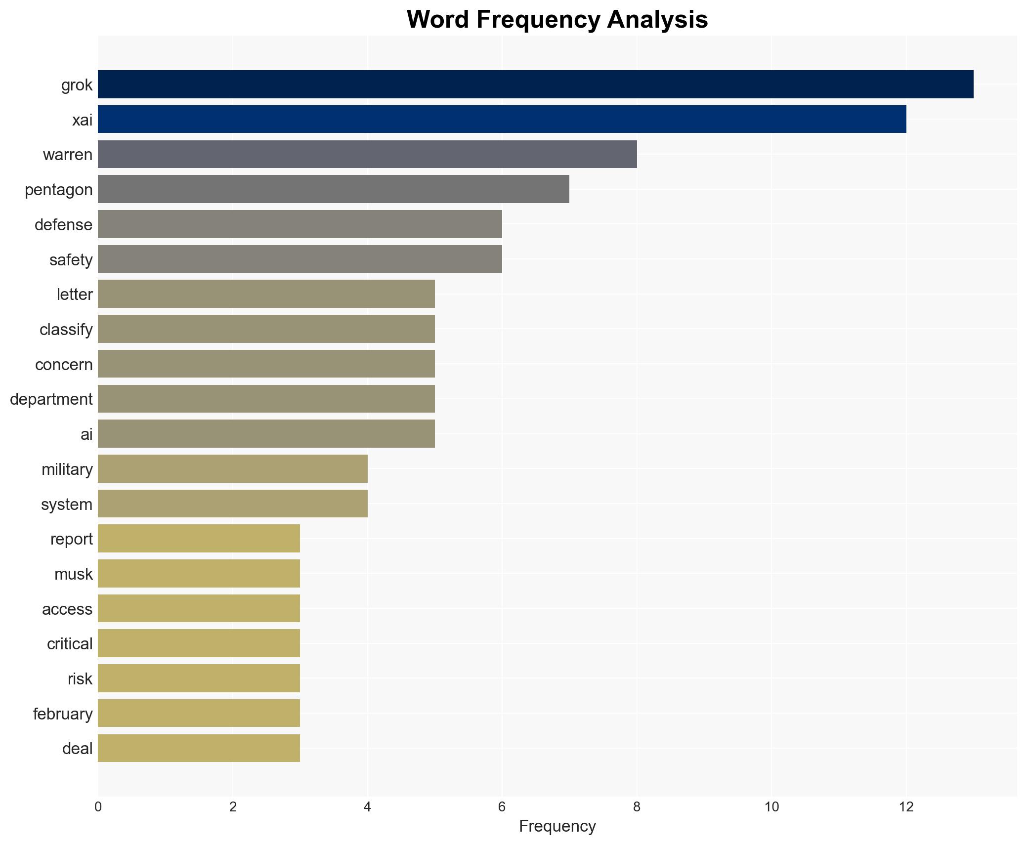 Elizabeth Warren demands Hegseth share information on xAI's access to classified networks - Image 3