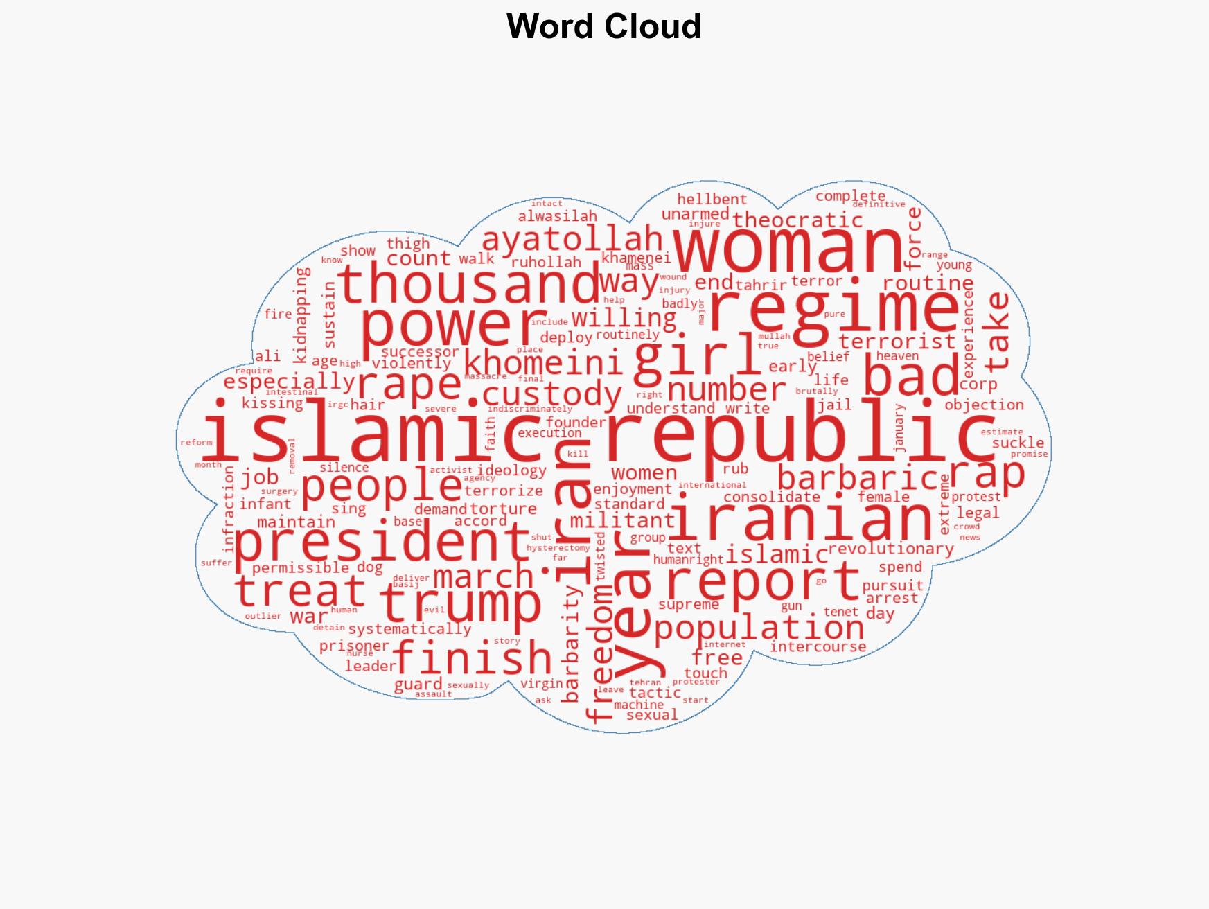 End the regime for the sake of Iranian women President Trump - Image 1